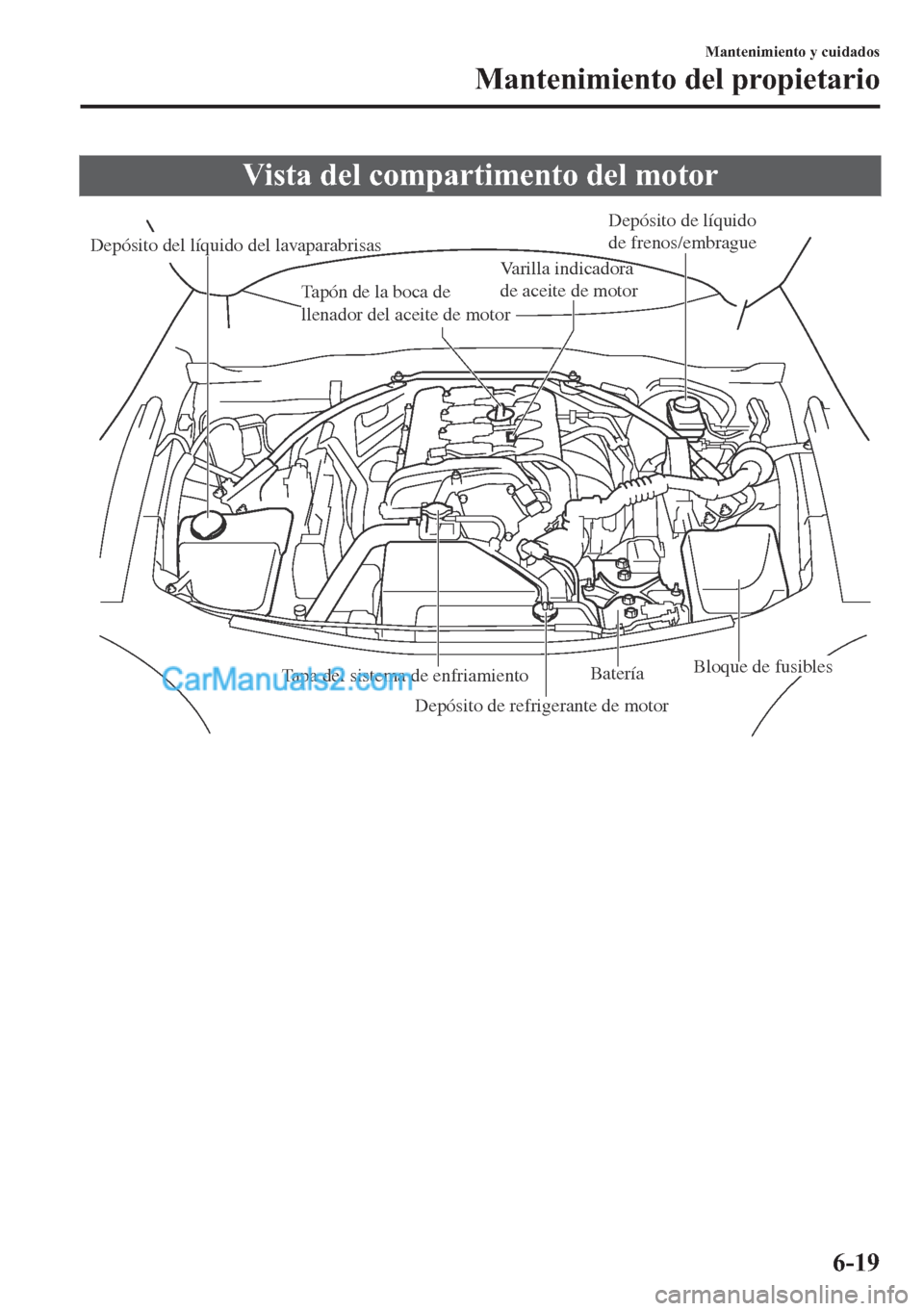 MAZDA MODEL MX-5 2017  Manual del propietario (in Spanish)  �9�L�V�W�D��G�H�O��F�R�P�S�D�U�W�L�P�H�Q�W�R��G�H�O��P�R�W�R�U
Depósito del líquido del lavaparabrisasDepósito de líquido 
de frenos/embrague
Varilla indicadora 
de aceite de motor
Batería
Bl