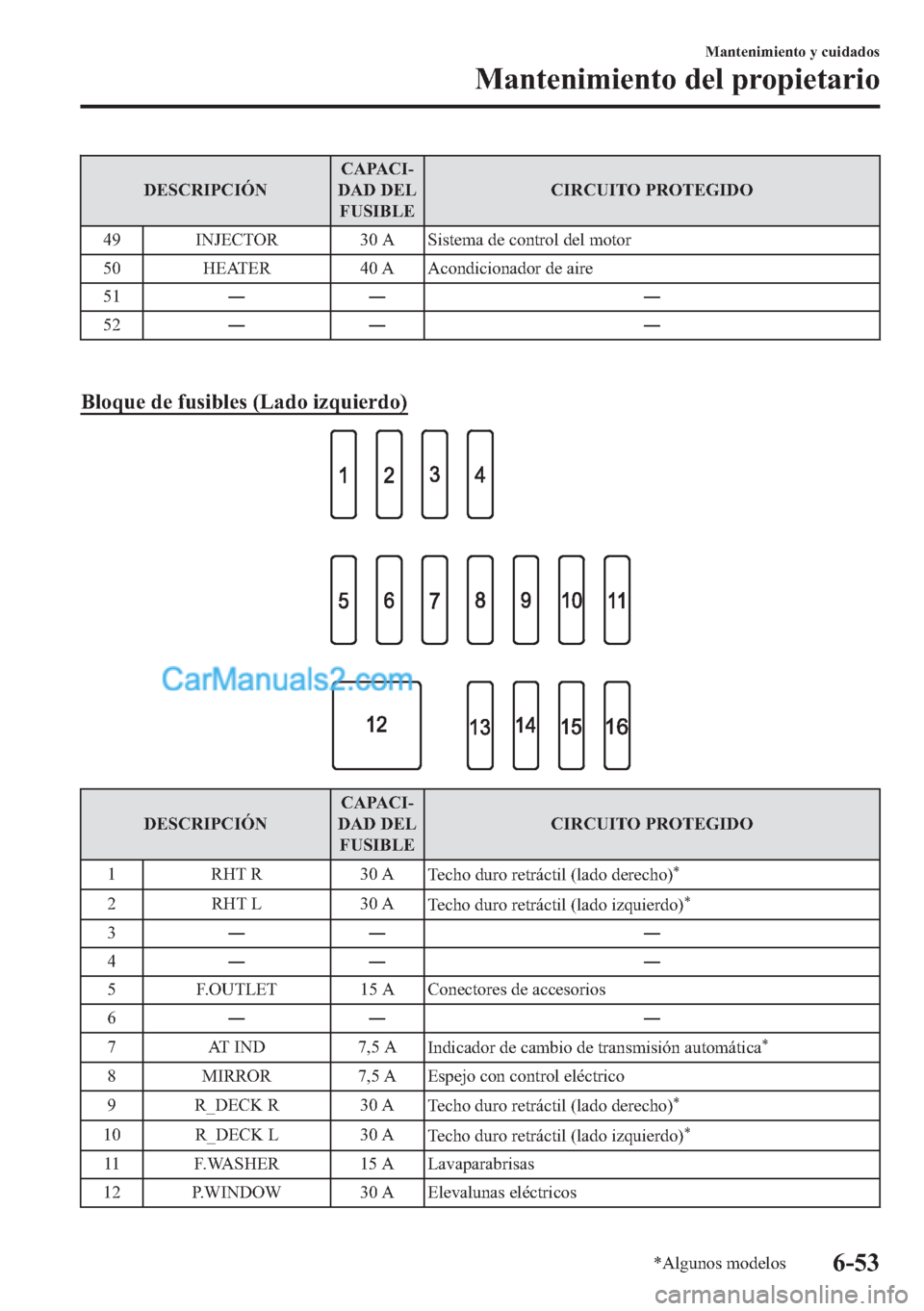 MAZDA MODEL MX-5 2017  Manual del propietario (in Spanish)  ��(�6�&�5�,�3�&�,�