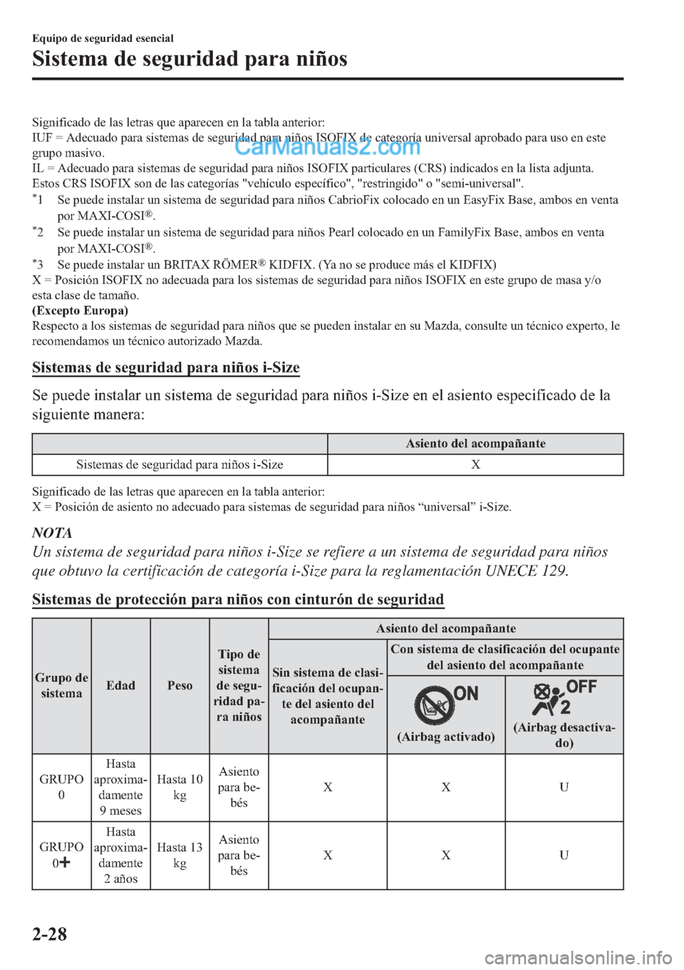 MAZDA MODEL MX-5 2017  Manual del propietario (in Spanish)  �6�L�J�Q�L�I�L�F�D�G�R��G�H��O�D�V��O�H�W�U�D�V��T�X�H��D�S�D�U�H�F�H�Q��H�Q��O�D��W�D�E�O�D��D�Q�W�H�U�L�R�U�
�,�8�)�� ��$�G�H�F�X�D�G�R��S�D�U�D��V�L�V�W�H�P�D�V��G�H��V�H�J�X�U�L�G�