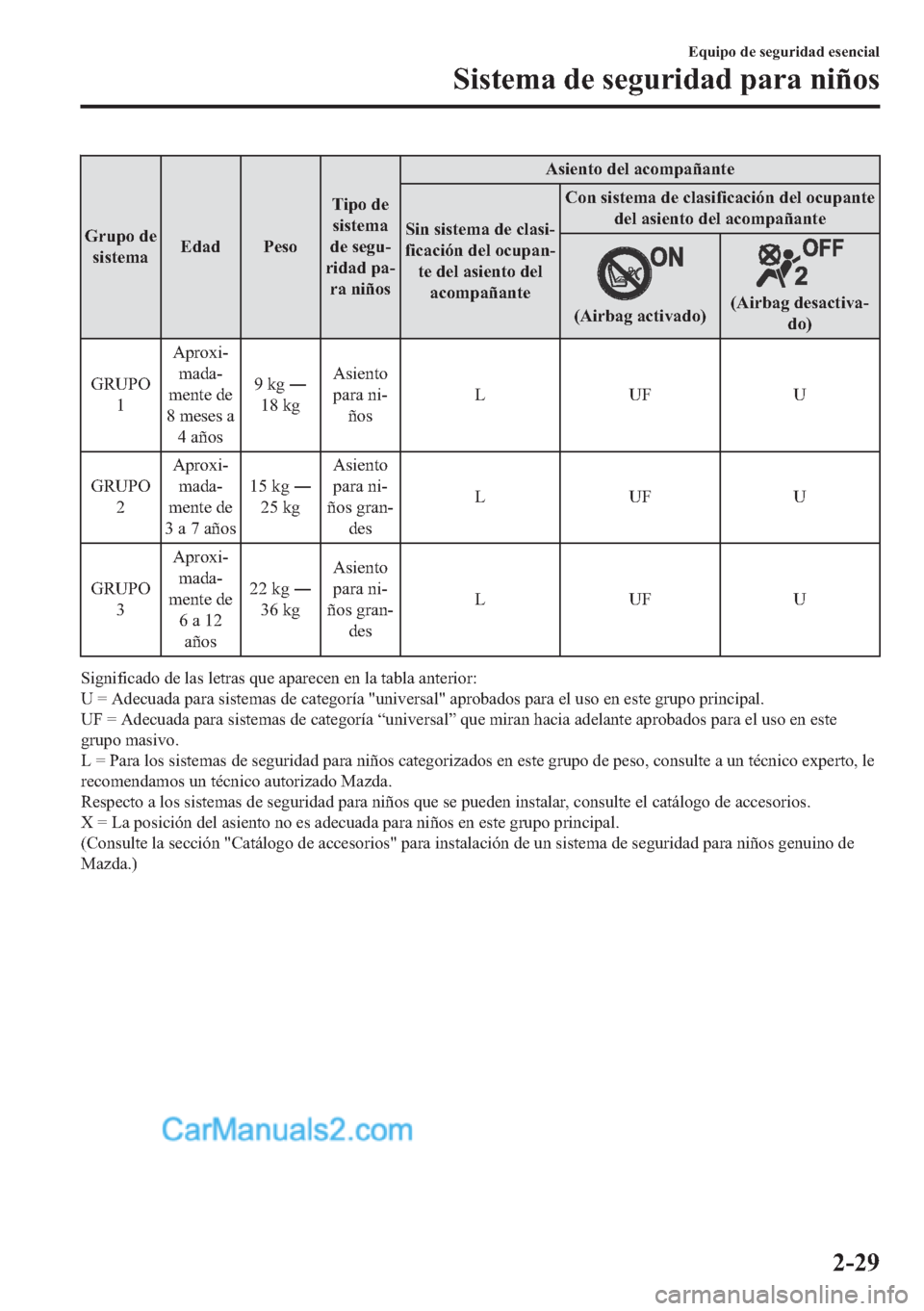 MAZDA MODEL MX-5 2017  Manual del propietario (in Spanish)  �*�U�X�S�R��G�H
�V�L�V�W�H�P�D�(�G�D�G �3�H�V�R�7�L�S�R��G�H
�V�L�V�W�H�P�D
�G�H��V�H�J�X�
�U�L�G�D�G��S�D�
�U�D��Q�L�x�R�V�$�V�L�H�Q�W�R��G�H�O��D�F�R�P�S�D�x�D�Q�W�H
�6�L�Q��V�L�V�W�H�P�D�