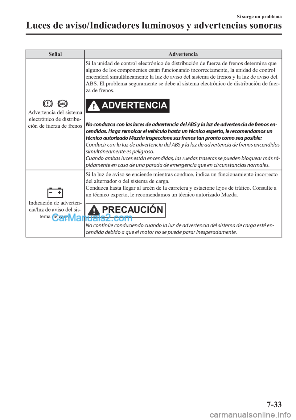 MAZDA MODEL MX-5 2017  Manual del propietario (in Spanish)  �6�H�x�D�O �$�G�Y�H�U�W�H�Q�F�L�D
�$�G�Y�H�U�W�H�Q�F�L�D��G�H�O��V�L�V�W�H�P�D
�H�O�H�F�W�U�y�Q�L�F�R��G�H��G�L�V�W�U�L�E�X�
�F�L�y�Q��G�H��I�X�H�U�]�D��G�H��I�U�H�Q�R�V�6�L��O�D��X�Q�L�G�D