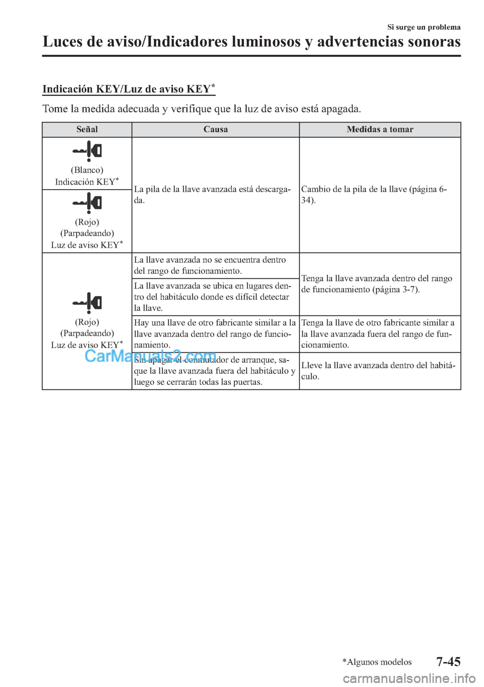 MAZDA MODEL MX-5 2017  Manual del propietario (in Spanish)  �,�Q�G�L�F�D�F�L�y�Q��.�(�<��/�X�]��G�H��D�Y�L�V�R��.�(�<�
�7�R�P�H��O�D��P�H�G�L�G�D��D�G�H�F�X�D�G�D��\��Y�H�U�L�I�L�T�X�H��T�X�H��O�D��O�X�]��G�H��D�Y�L�V�R��H�V�W�i��D�S�D�J�D�G�