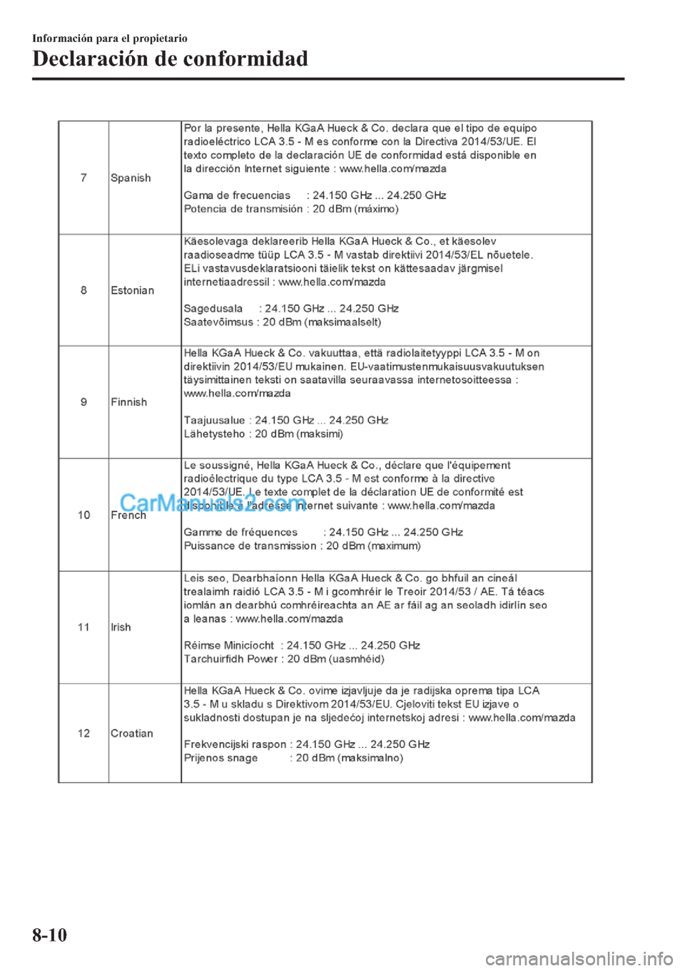 MAZDA MODEL MX-5 2017  Manual del propietario (in Spanish)  �,�Q�I�R�U�P�D�F�L�y�Q��S�D�U�D��H�O��S�U�R�S�L�H�W�D�U�L�R
��H�F�O�D�U�D�F�L�y�Q��G�H��F�R�Q�I�R�U�P�L�G�D�G
����  