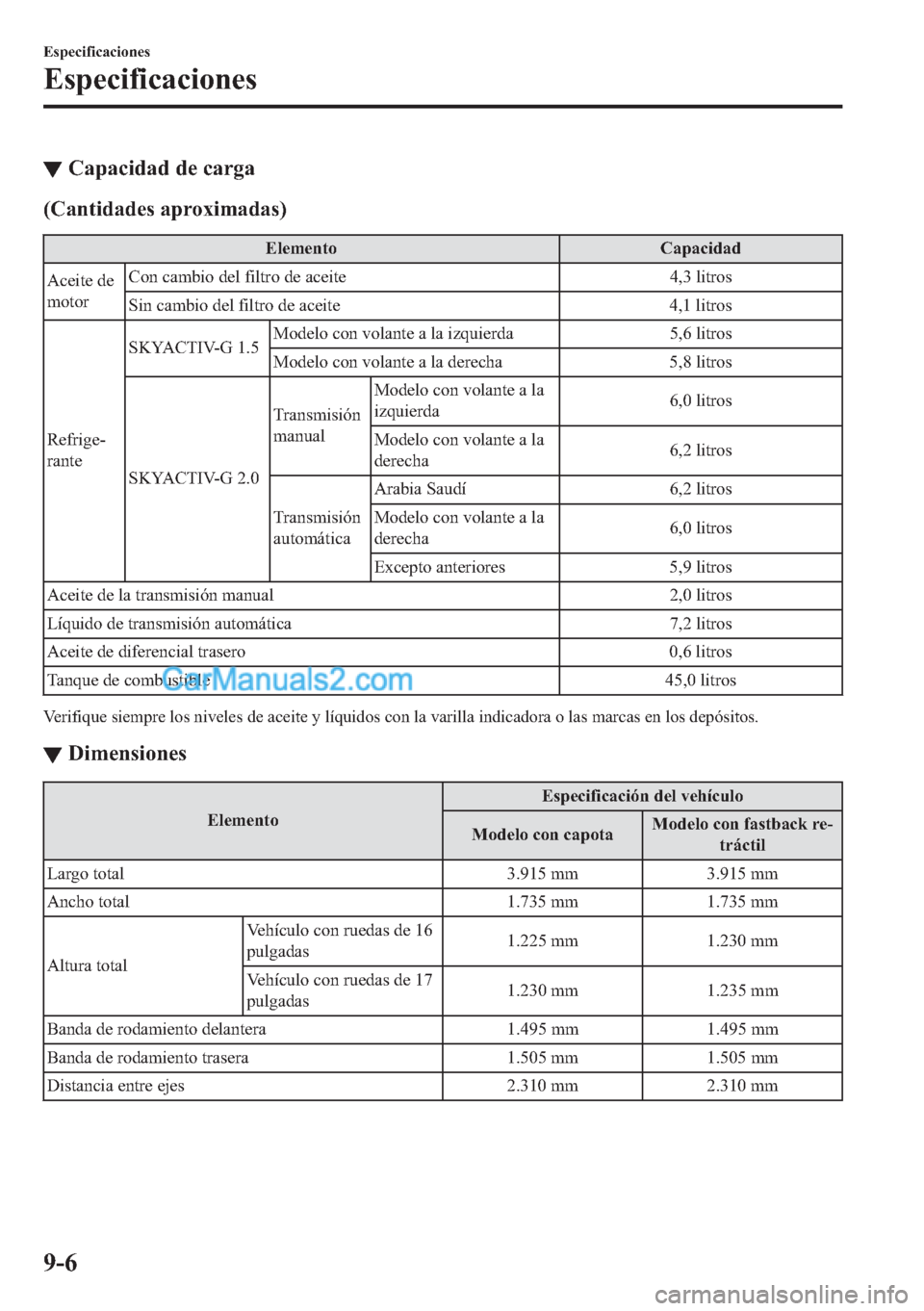MAZDA MODEL MX-5 2017  Manual del propietario (in Spanish)  ▼�&�D�S�D�F�L�G�D�G��G�H��F�D�U�J�D
��&�D�Q�W�L�G�D�G�H�V��D�S�U�R�[�L�P�D�G�D�V�
�(�O�H�P�H�Q�W�R �&�D�S�D�F�L�G�D�G
�$�F�H�L�W�H��G�H
�P�R�W�R�U�&�R�Q��F�D�P�E�L�R��G�H�O��I�L�O�W�U�R��G