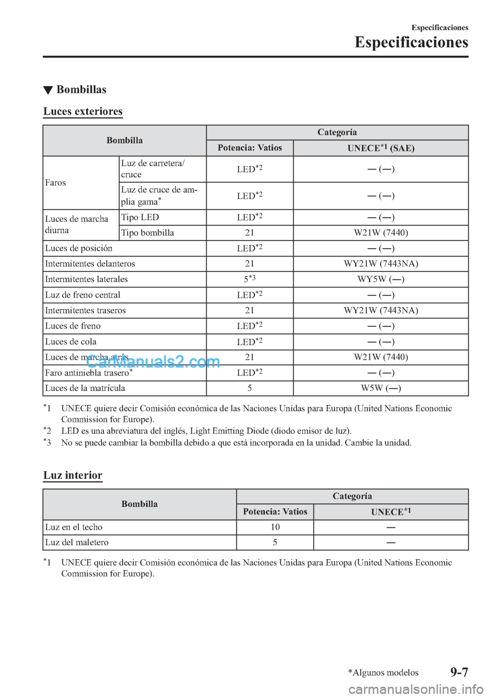 MAZDA MODEL MX-5 2017  Manual del propietario (in Spanish)  ▼�%�R�P�E�L�O�O�D�V
�/�X�F�H�V��H�[�W�H�U�L�R�U�H�V
�%�R�P�E�L�O�O�D�&�D�W�H�J�R�U�t�D
�3�R�W�H�Q�F�L�D���9�D�W�L�R�V
�8�1�(�&�(�
����6�$�(�
�)�D�U�R�V�/�X�]��G�H��F�D�U�U�H�W�H�U�D�
�F�U�