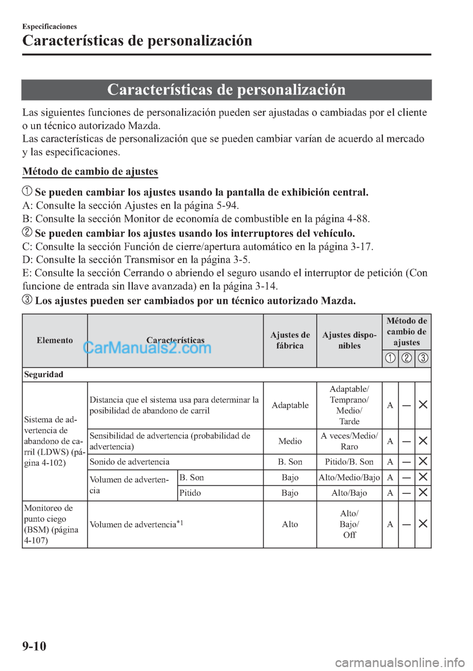 MAZDA MODEL MX-5 2017  Manual del propietario (in Spanish)  �&�D�U�D�F�W�H�U�t�V�W�L�F�D�V��G�H��S�H�U�V�R�Q�D�O�L�]�D�F�L�y�Q
�/�D�V��V�L�J�X�L�H�Q�W�H�V��I�X�Q�F�L�R�Q�H�V��G�H��S�H�U�V�R�Q�D�O�L�]�D�F�L�y�Q��S�X�H�G�H�Q��V�H�U��D�M�X�V�W�D�G�D�V��