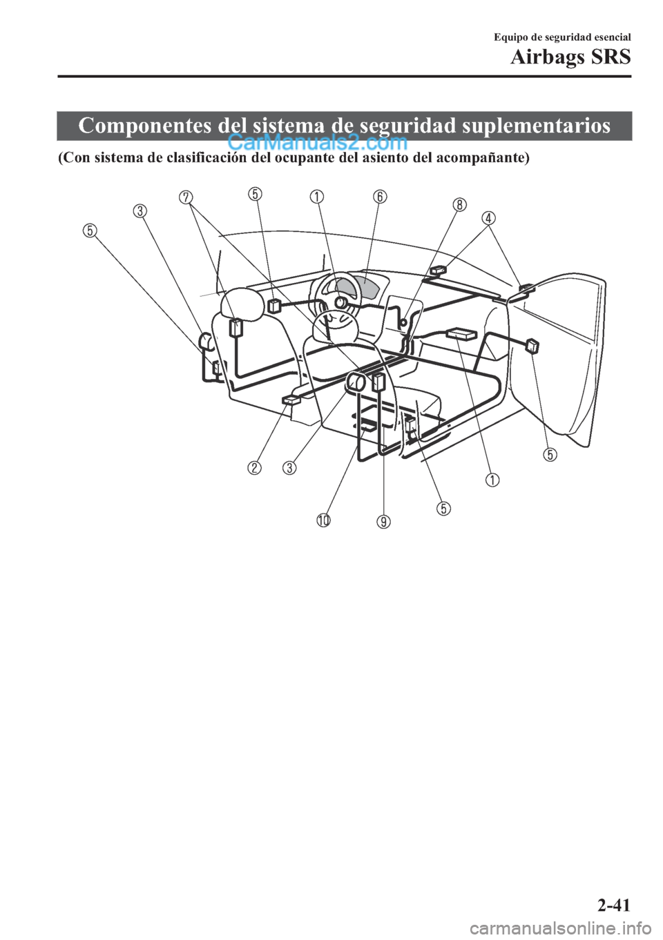 MAZDA MODEL MX-5 2017  Manual del propietario (in Spanish)  �&�R�P�S�R�Q�H�Q�W�H�V��G�H�O��V�L�V�W�H�P�D��G�H��V�H�J�X�U�L�G�D�G��V�X�S�O�H�P�H�Q�W�D�U�L�R�V
��&�R�Q��V�L�V�W�H�P�D��G�H��F�O�D�V�L�I�L�F�D�F�L�y�Q��G�H�O��R�F�X�S�D�Q�W�H��G�H�O��D�