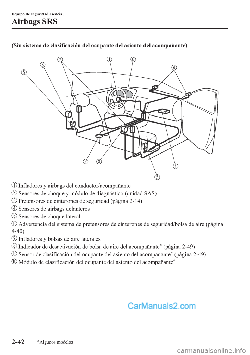 MAZDA MODEL MX-5 2017  Manual del propietario (in Spanish)  ��6�L�Q��V�L�V�W�H�P�D��G�H��F�O�D�V�L�I�L�F�D�F�L�y�Q��G�H�O��R�F�X�S�D�Q�W�H��G�H�O��D�V�L�H�Q�W�R��G�H�O��D�F�R�P�S�D�x�D�Q�W�H�
�
��,�Q�I�O�D�G�R�U�H�V��\��D�L�U�E�D�J�V��G�H�O��F