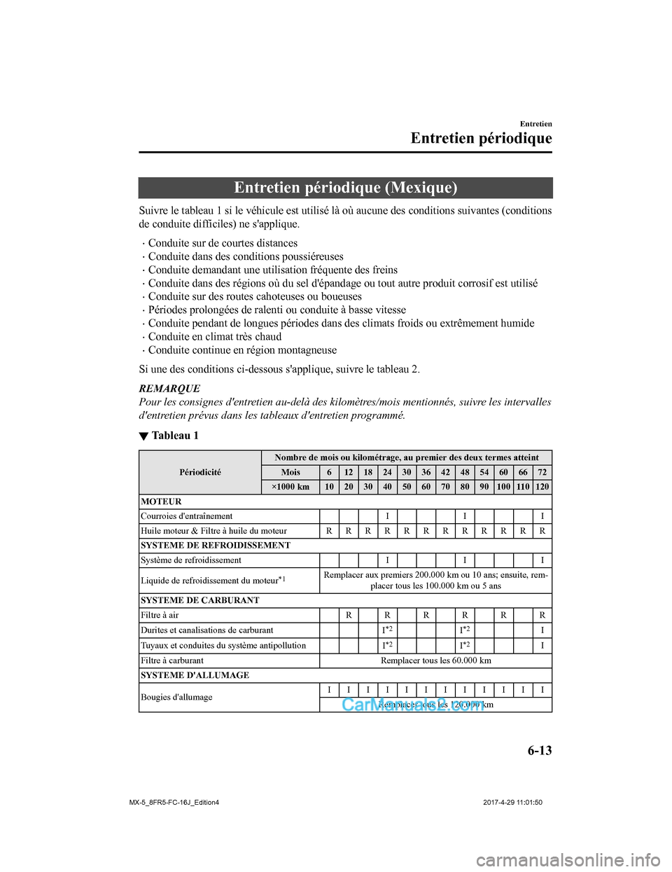 MAZDA MODEL MX-5 2017 Manuel du propriétaire (in French) Entretien périodique (Mexique)
Suivre le tableau 1 si le véhicule est utilisé là où aucune des conditions suivantes (conditions
de conduite difficiles) ne sapplique.
•Conduite sur de courtes d MAZDA MODEL MX-5 2017 Manuel du propriétaire (in French) Entretien périodique (Mexique)
Suivre le tableau 1 si le véhicule est utilisé là où aucune des conditions suivantes (conditions
de conduite difficiles) ne sapplique.
•Conduite sur de courtes d