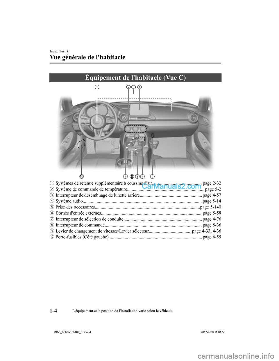 MAZDA MODEL MX-5 2017  Manuel du propriétaire (in French) Équipement de lhabitacle (Vue C)
ƒSystèmes de retenue supplémentaire à cou ssins dair........................................... page 2-32
„ Système de commande de tem pérature...........