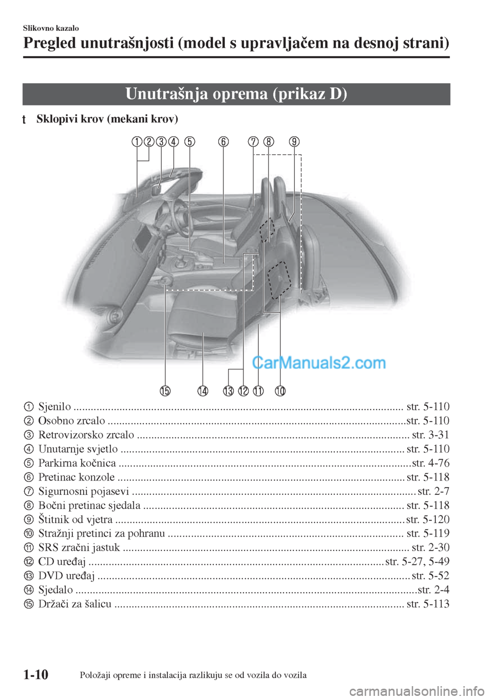 MAZDA MODEL MX-5 2017  Upute za uporabu (in Crotian) Unutrašnja oprema (prikaz D)
tSklopivi krov (mekani krov)
pSjenilo ................................................................................................................... str. 5-110
qOs