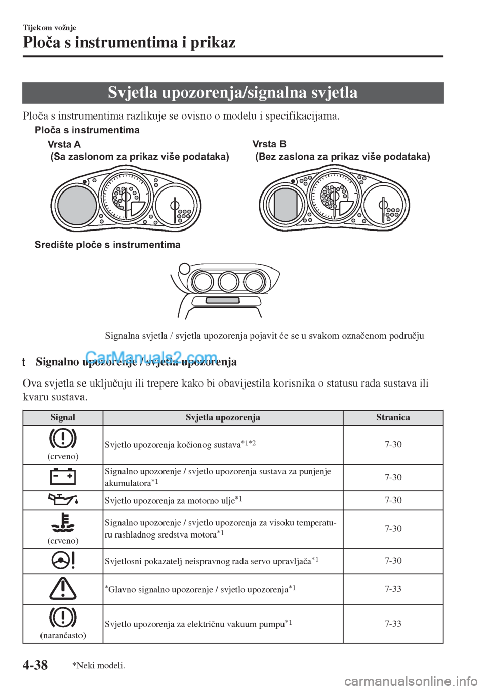 MAZDA MODEL MX-5 2017  Upute za uporabu (in Crotian) Svjetla upozorenja/signalna svjetla
Plo�þa s instrumentima razlikuje se ovisno o modelu i specifikacijama.
Središte ploče s instrumentima
Signalna svjetla / svjetla upozorenja pojavit će se u svak