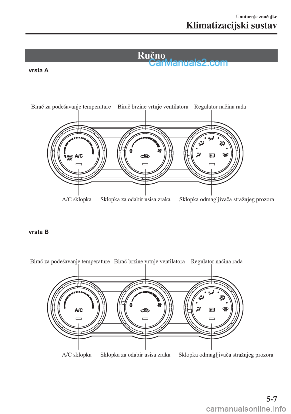 MAZDA MODEL MX-5 2017  Upute za uporabu (in Crotian) Ru�þno
Sklopka odmagljivača stražnjeg prozora Sklopka za odabir usisa zrakaBirač brzine vrtnje ventilatora Birač za podešavanje temperature
A/C sklopka
Sklopka odmagljivača stražnjeg prozora S