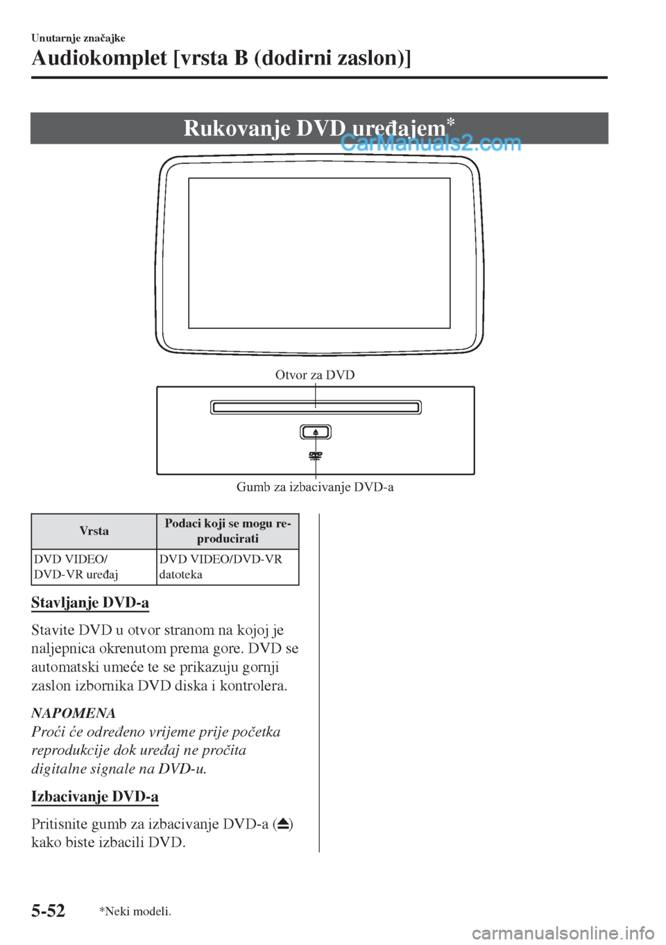 MAZDA MODEL MX-5 2017  Upute za uporabu (in Crotian) Rukovanje DVD ure�ÿajem*
Gumb za izbacivanje DVD-aOtvor za DVD
Vr s t aPodaci koji se mogu re-
producirati
DVD VIDEO/
DVD-VR ure�ÿajDVD VIDEO/DVD-VR
datoteka
Stavljanje DVD-a
Stavite DVD u otvor str