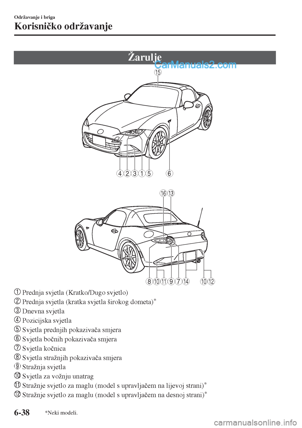 MAZDA MODEL MX-5 2017  Upute za uporabu (in Crotian) Žarulje
6
15
1316
15234
1011141012789
 Prednja svjetla (Kratko/Dugo svjetlo)
 Prednja svjetla (kratka svjetla širokog dometa)*
 Dnevna svjetla
 Pozicijska svjetla
 Svjetla prednjih pokaziva�þa smje
