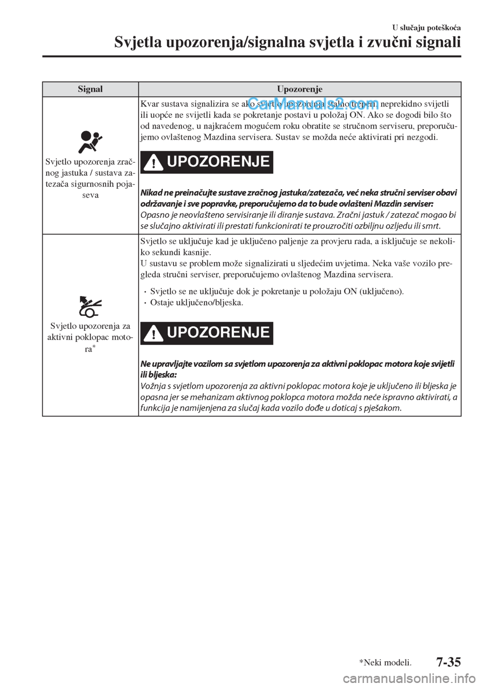 MAZDA MODEL MX-5 2017  Upute za uporabu (in Crotian) Signal Upozorenje
Svjetlo upozorenja zra�þ-
nog jastuka / sustava za-
teza�þa sigurnosnih poja-
sevaKvar sustava signalizira se ako svjetlo upozorenja stalno treperi, neprekidno svijetli
ili uop�üe