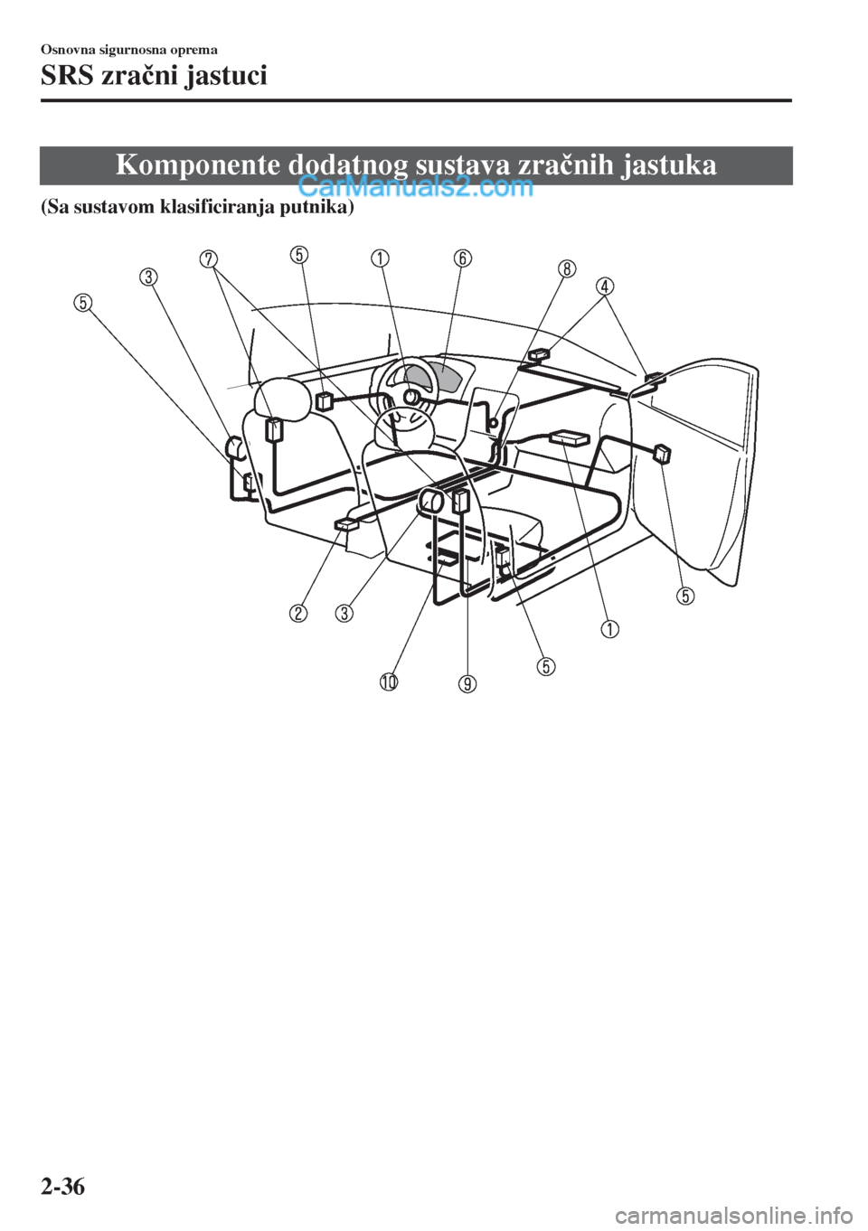 MAZDA MODEL MX-5 2017  Upute za uporabu (in Crotian) Komponente dodatnog sustava zra�þnih jastuka
(Sa sustavom klasificiranja putnika)
 
Osnovna sigurnosna oprema
SRS zra�þni jastuci
2-36  