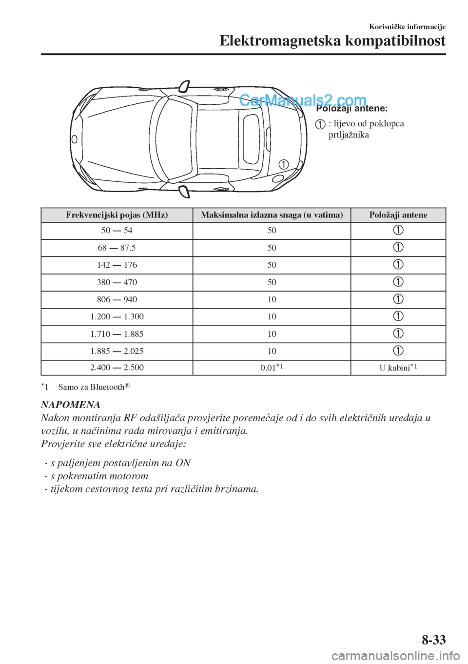 MAZDA MODEL MX-5 2017  Upute za uporabu (in Crotian) Položaji antene:
: lijevo od poklopca 
prtljažnika
Frekvencijski pojas (MHz) Maksimalna izlazna snaga (u vatima) Položaji antene
50 Š 54 50
68 Š 87.5 50
142 Š 176 50
380 Š 470 50
806 Š 94