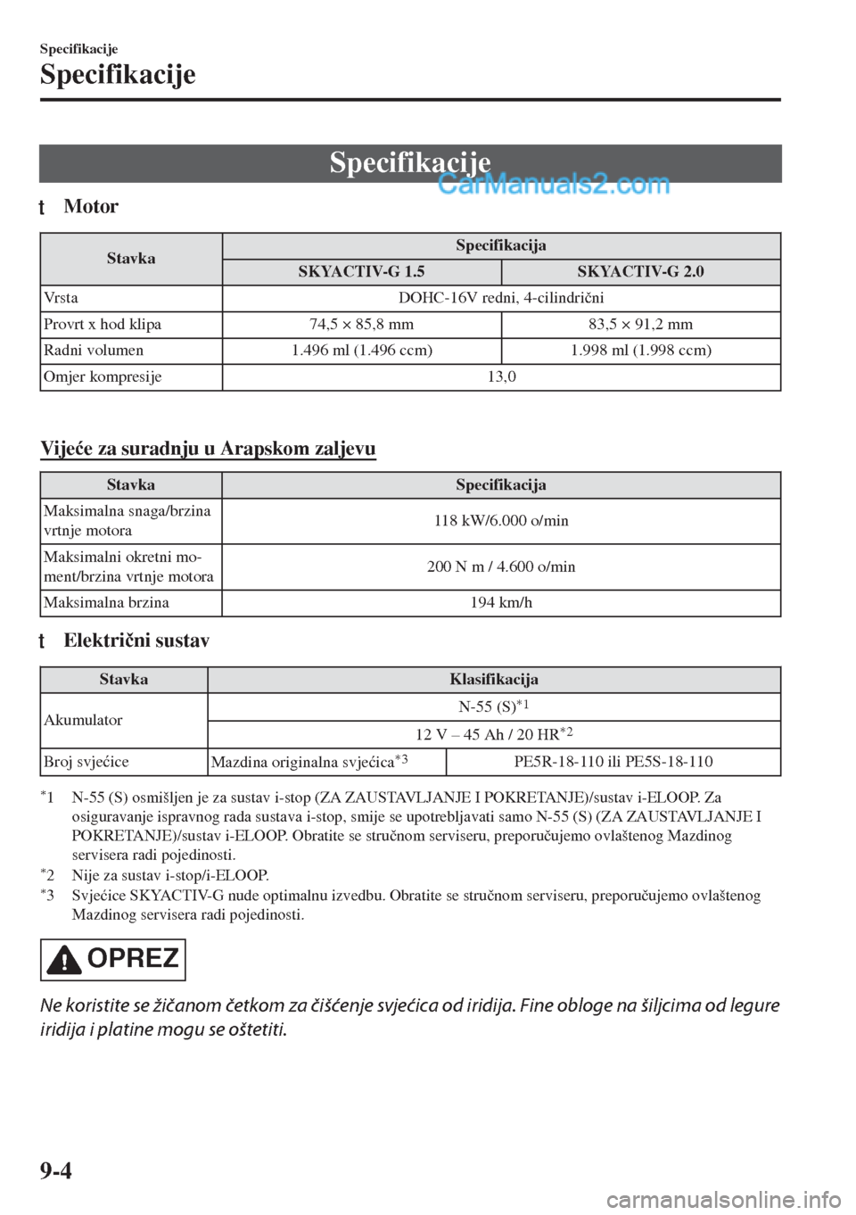 MAZDA MODEL MX-5 2017  Upute za uporabu (in Crotian) Specifikacije
tMotor
StavkaSpecifikacija
SKYACTIV-G 1.5 SKYACTIV-G 2.0
Vrsta DOHC-16V redni, 4-cilindri�þni
Provrt x hod klipa 74,5 × 85,8 mm 83,5 × 91,2 mm
Radni volumen 1.496 ml (1.496 ccm) 1.998