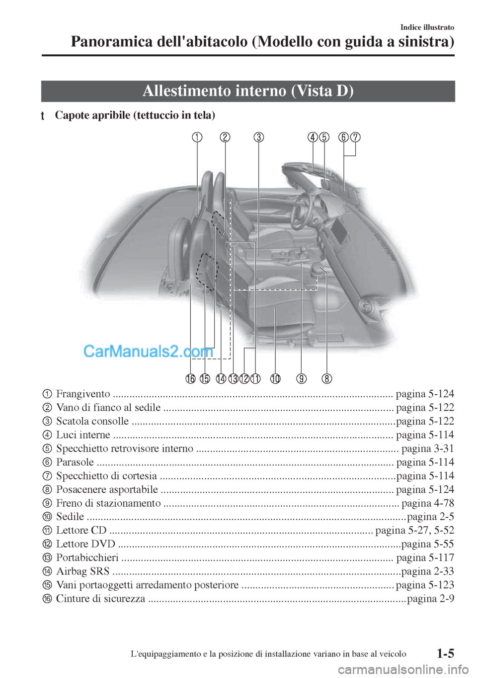 MAZDA MODEL MX-5 2017  Manuale del proprietario (in Italian) Allestimento interno (Vista D)
tCapote apribile (tettuccio in tela)
pFrangivento ..................................................................................................... pagina 5-124
qV