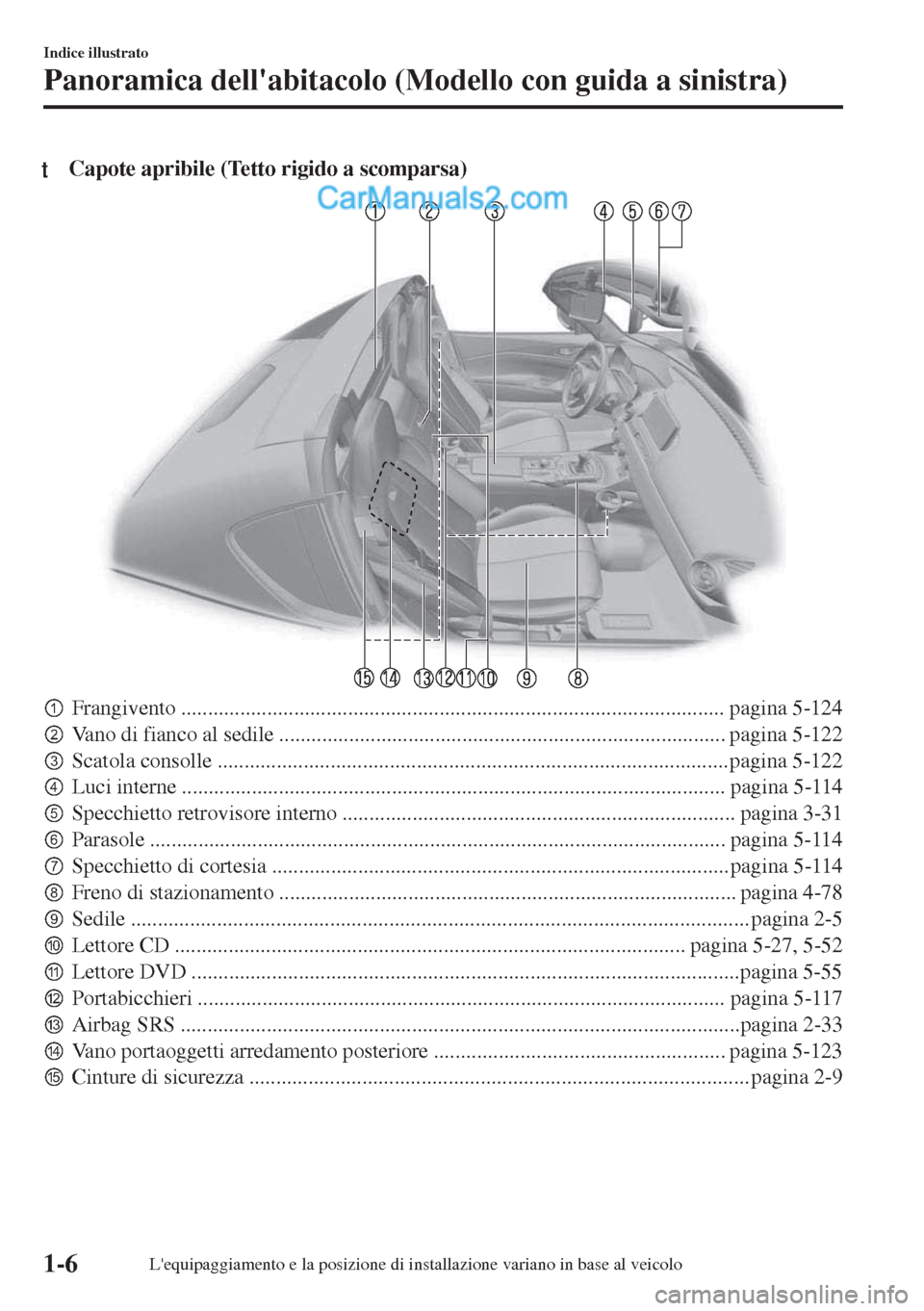 MAZDA MODEL MX-5 2017  Manuale del proprietario (in Italian) tCapote apribile (Tetto rigido a scomparsa)
pFrangivento ..................................................................................................... pagina 5-124
qVano di fianco al sedile 