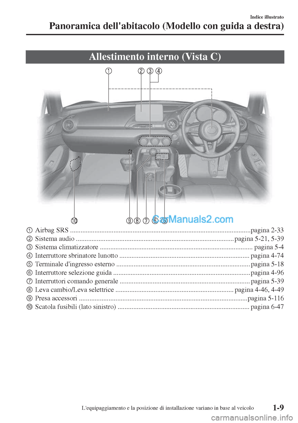 MAZDA MODEL MX-5 2017  Manuale del proprietario (in Italian) Allestimento interno (Vista C)
pAirbag SRS ........................................................................................................pagina 2-33
qSistema audio ........................