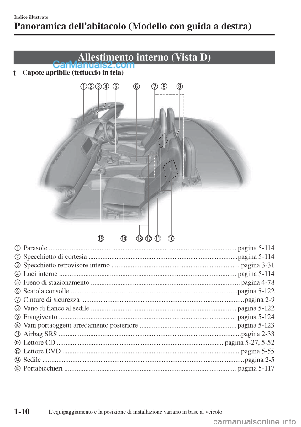MAZDA MODEL MX-5 2017  Manuale del proprietario (in Italian) Allestimento interno (Vista D)
tCapote apribile (tettuccio in tela)
pParasole ........................................................................................................... pagina 5-114
