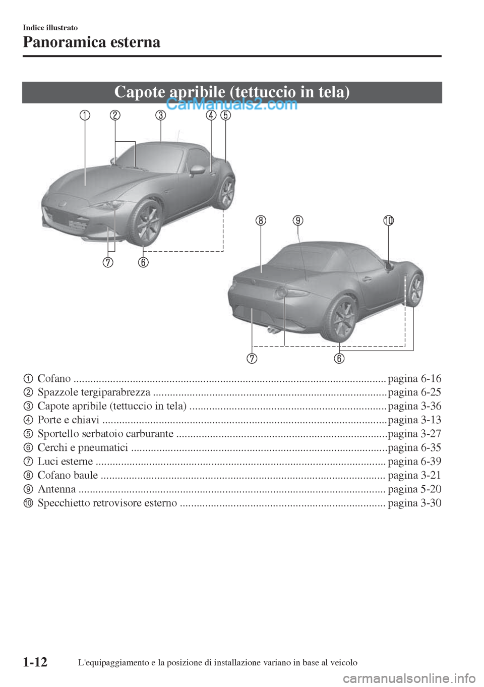 MAZDA MODEL MX-5 2017  Manuale del proprietario (in Italian) Capote apribile (tettuccio in tela)
pCofano ............................................................................................................... pagina 6-16
qSpazzole tergiparabrezza ....
