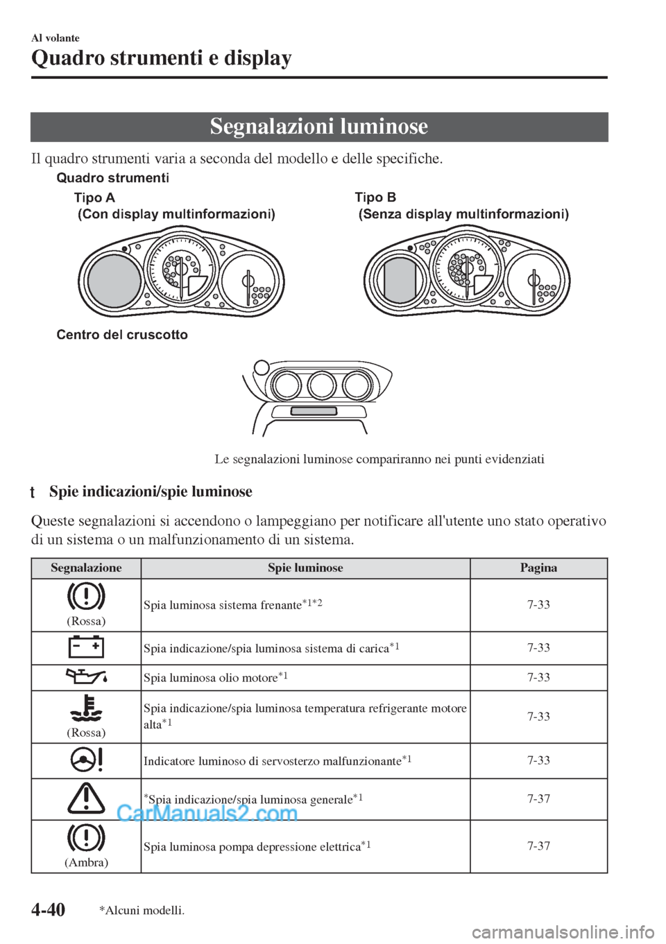 MAZDA MODEL MX-5 2017 Manuale del proprietario (in Italian) Segnalazioni luminose
Il quadro strumenti varia a seconda del modello e delle specifiche.
Centro del cruscotto
Le segnalazioni luminose compariranno nei punti evidenziati Tipo A
(Con display multinfo MAZDA MODEL MX-5 2017 Manuale del proprietario (in Italian) Segnalazioni luminose
Il quadro strumenti varia a seconda del modello e delle specifiche.
Centro del cruscotto
Le segnalazioni luminose compariranno nei punti evidenziati Tipo A
(Con display multinfo