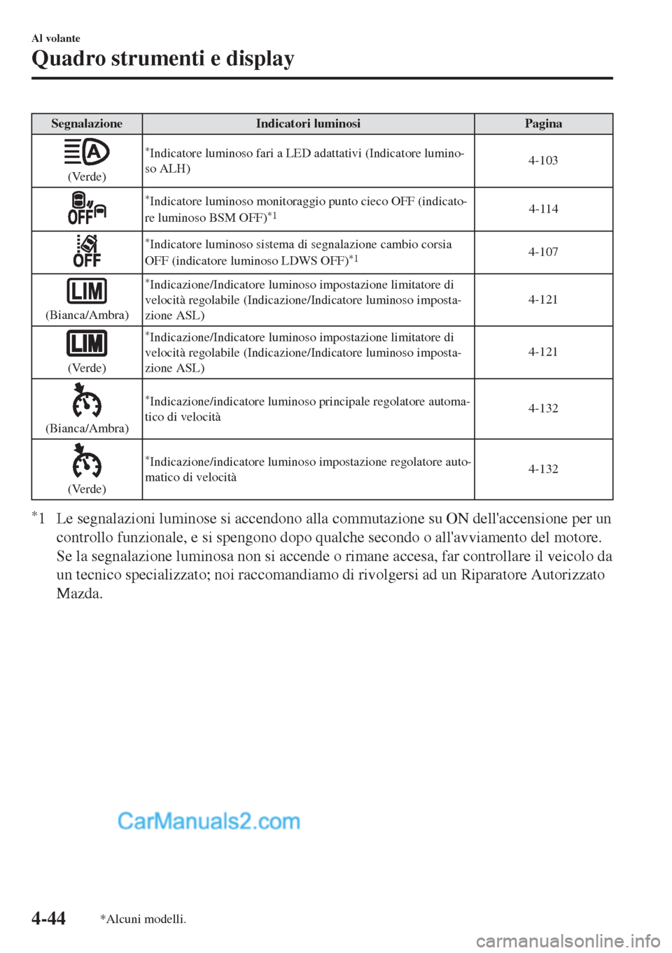 MAZDA MODEL MX-5 2017 Manuale del proprietario (in Italian) Segnalazione Indicatori luminosi Pagina
(Verde)
*Indicatore luminoso fari a LED adattativi (Indicatore lumino-
so ALH)4-103
*Indicatore luminoso monitoraggio punto cieco OFF (indicato-
re luminoso BSM MAZDA MODEL MX-5 2017 Manuale del proprietario (in Italian) Segnalazione Indicatori luminosi Pagina
(Verde)
*Indicatore luminoso fari a LED adattativi (Indicatore lumino-
so ALH)4-103
*Indicatore luminoso monitoraggio punto cieco OFF (indicato-
re luminoso BSM