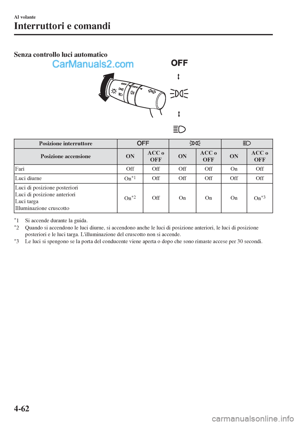 MAZDA MODEL MX-5 2017 Manuale del proprietario (in Italian) Senza controllo luci automatico
Posizione interruttore
Posizione accensione ONACC o
OFFONACC o
OFFONACC o
OFF
Fari Off Off Off Off On Off
Luci diurne
On
*1Off Off Off Off Off
Luci di posizione posteri MAZDA MODEL MX-5 2017 Manuale del proprietario (in Italian) Senza controllo luci automatico
Posizione interruttore
Posizione accensione ONACC o
OFFONACC o
OFFONACC o
OFF
Fari Off Off Off Off On Off
Luci diurne
On
*1Off Off Off Off Off
Luci di posizione posteri
