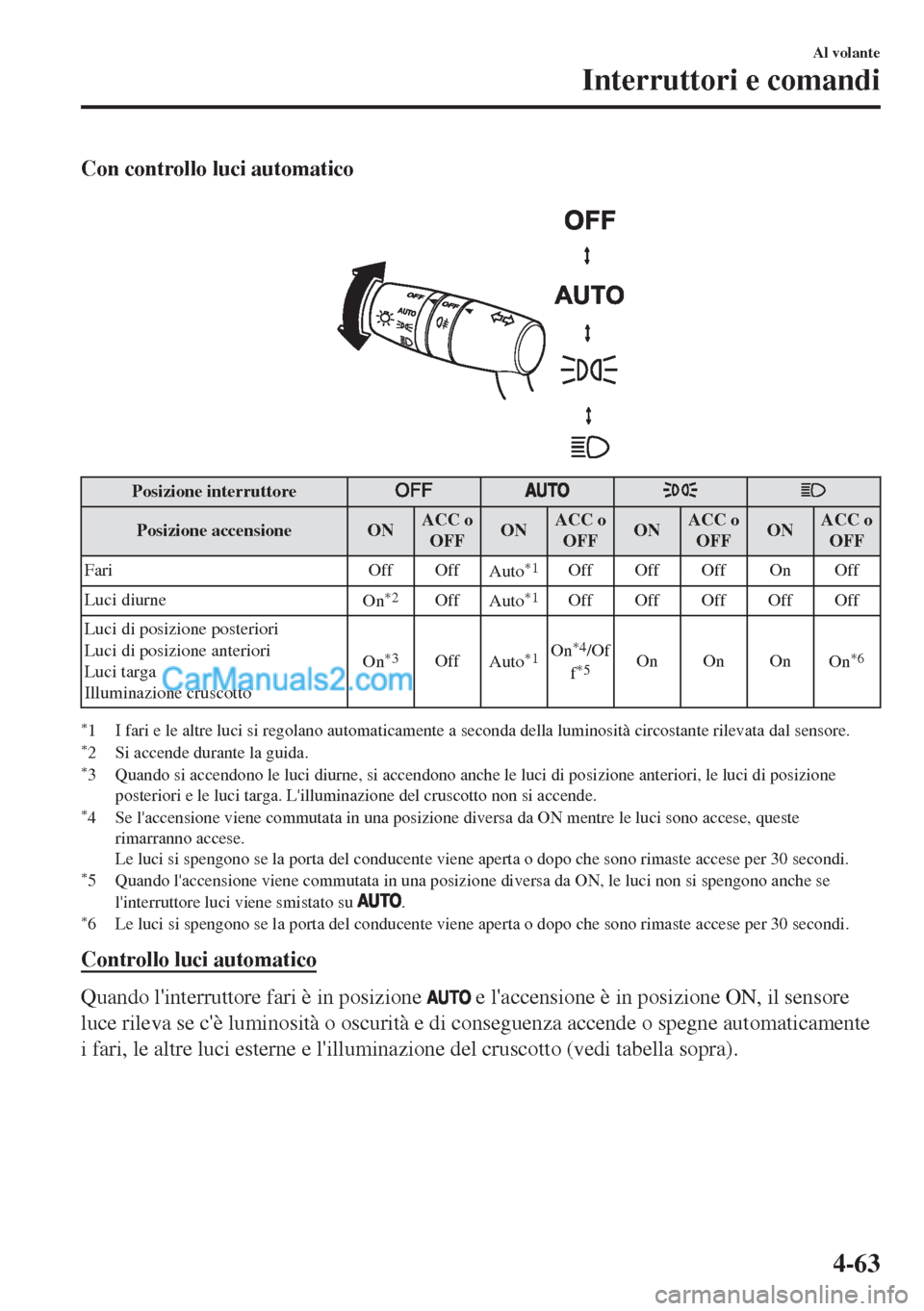 MAZDA MODEL MX-5 2017 Manuale del proprietario (in Italian) Con controllo luci automatico
Posizione interruttore
Posizione accensione ONACC o
OFFONACC o
OFFONACC o
OFFONACC o
OFF
Fari Off Off
Auto
*1Off Off Off On Off
Luci diurne
On
*2Off
Auto*1Off Off Off O MAZDA MODEL MX-5 2017 Manuale del proprietario (in Italian) Con controllo luci automatico
Posizione interruttore
Posizione accensione ONACC o
OFFONACC o
OFFONACC o
OFFONACC o
OFF
Fari Off Off
Auto
*1Off Off Off On Off
Luci diurne
On
*2Off
Auto*1Off Off Off O