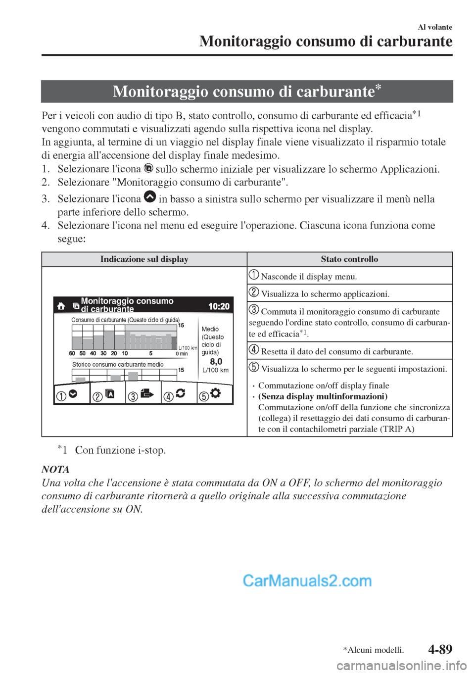 MAZDA MODEL MX-5 2017 Manuale del proprietario (in Italian) Monitoraggio consumo di carburante*
Per i veicoli con audio di tipo B, stato controllo, consumo di carburante ed efficacia*1
vengono commutati e visualizzati agendo sulla rispettiva icona nel display. MAZDA MODEL MX-5 2017 Manuale del proprietario (in Italian) Monitoraggio consumo di carburante*
Per i veicoli con audio di tipo B, stato controllo, consumo di carburante ed efficacia*1
vengono commutati e visualizzati agendo sulla rispettiva icona nel display.