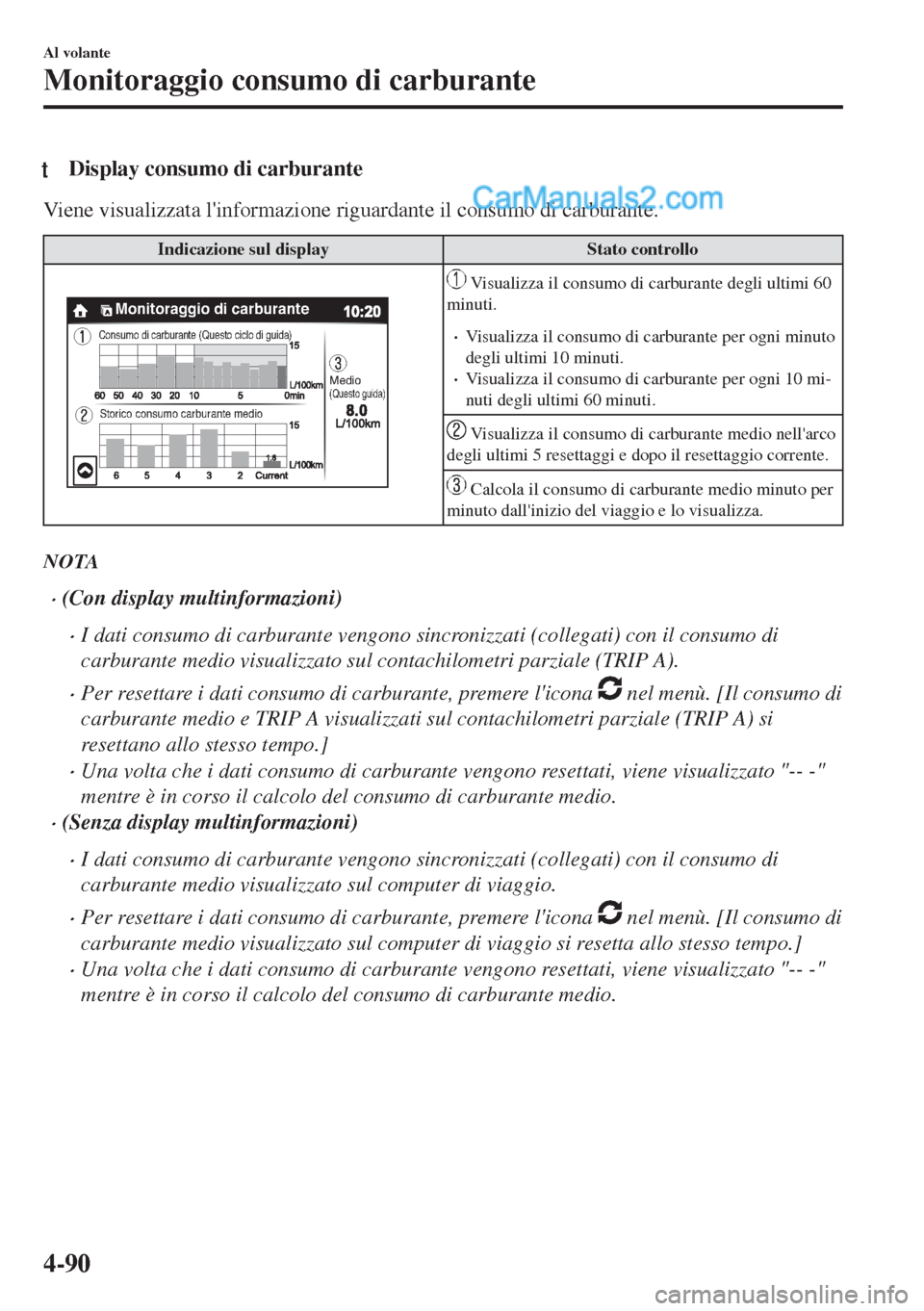 MAZDA MODEL MX-5 2017 Manuale del proprietario (in Italian) tDisplay consumo di carburante
Viene visualizzata linformazione riguardante il consumo di carburante.
Indicazione sul display Stato controllo
Consumo di carburante (Questo ciclo di guida)
Storico con MAZDA MODEL MX-5 2017 Manuale del proprietario (in Italian) tDisplay consumo di carburante
Viene visualizzata linformazione riguardante il consumo di carburante.
Indicazione sul display Stato controllo
Consumo di carburante (Questo ciclo di guida)
Storico con