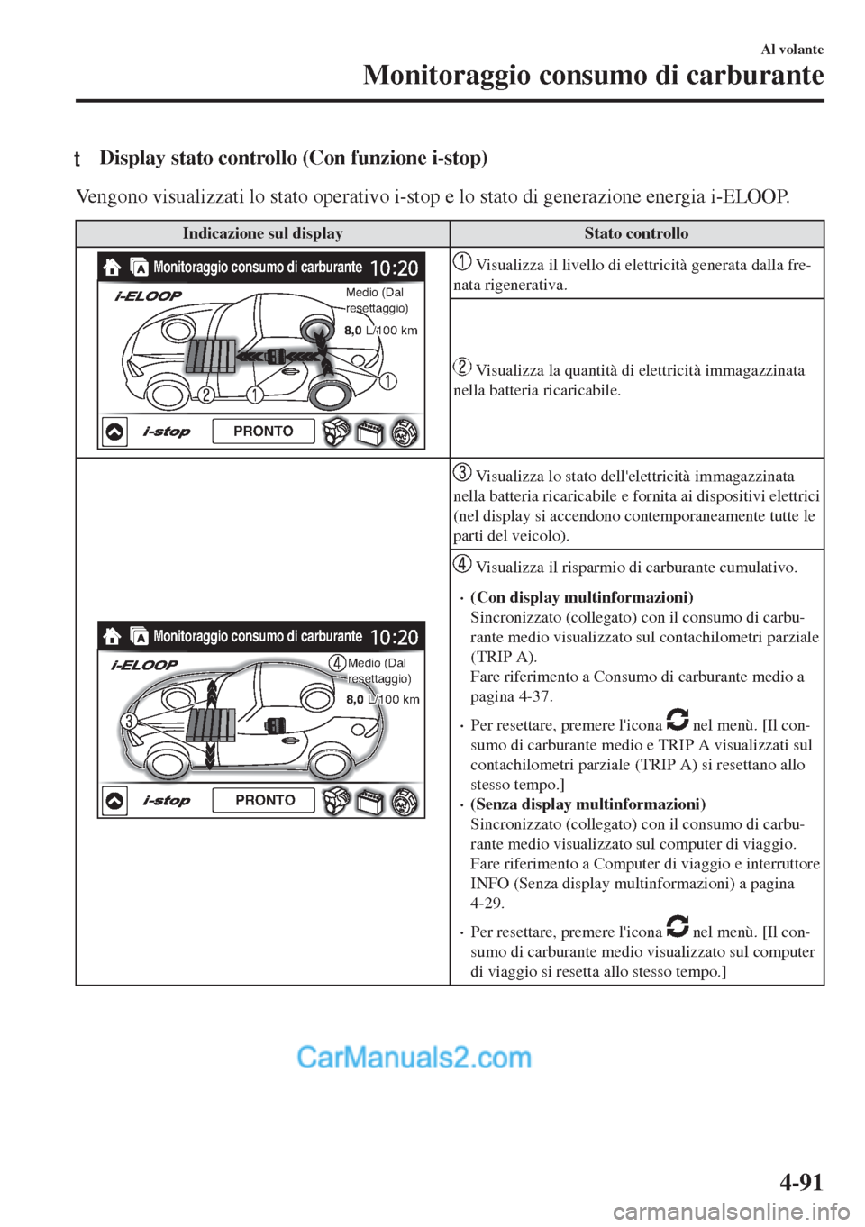 MAZDA MODEL MX-5 2017 Manuale del proprietario (in Italian) tDisplay stato controllo (Con funzione i-stop)
Vengono visualizzati lo stato operativo i-stop e lo stato di generazione energia i-ELOOP.
Indicazione sul display Stato controllo
Monitoraggio consumo di MAZDA MODEL MX-5 2017 Manuale del proprietario (in Italian) tDisplay stato controllo (Con funzione i-stop)
Vengono visualizzati lo stato operativo i-stop e lo stato di generazione energia i-ELOOP.
Indicazione sul display Stato controllo
Monitoraggio consumo di