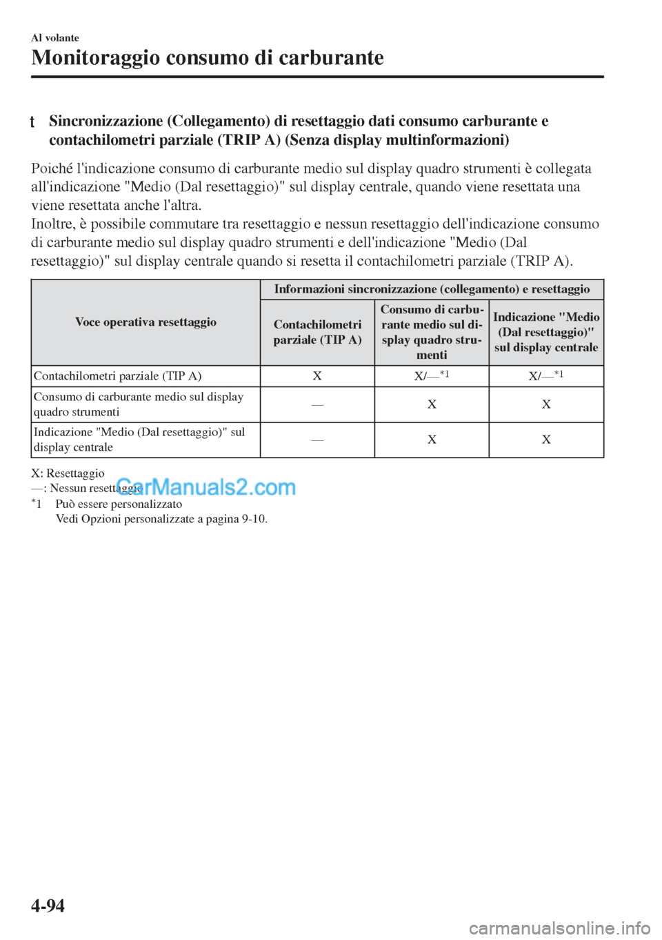 MAZDA MODEL MX-5 2017 Manuale del proprietario (in Italian) tSincronizzazione (Collegamento) di resettaggio dati consumo carburante e
contachilometri parziale (TRIP A) (Senza display multinformazioni)
Poiché lindicazione consumo di carburante medio sul displ MAZDA MODEL MX-5 2017 Manuale del proprietario (in Italian) tSincronizzazione (Collegamento) di resettaggio dati consumo carburante e
contachilometri parziale (TRIP A) (Senza display multinformazioni)
Poiché lindicazione consumo di carburante medio sul displ