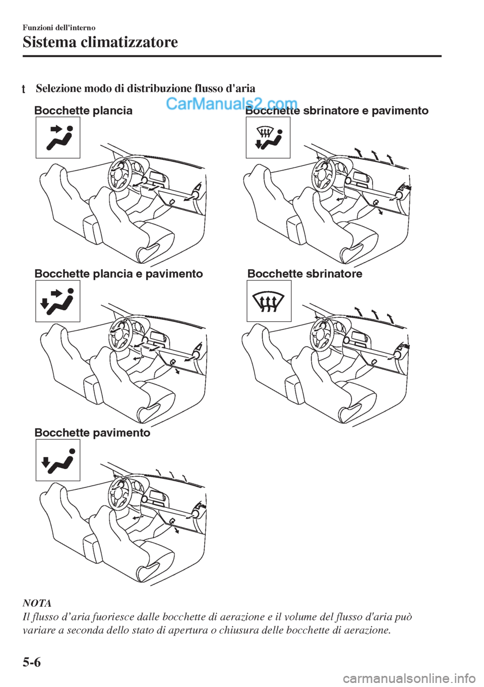 MAZDA MODEL MX-5 2017 Manuale del proprietario (in Italian) tSelezione modo di distribuzione flusso daria
Bocchette plancia
Bocchette plancia e pavimento
Bocchette pavimentoBocchette sbrinatore e pavimento
Bocchette sbrinatore
NOTA
Il flusso d’aria fuoriesc MAZDA MODEL MX-5 2017 Manuale del proprietario (in Italian) tSelezione modo di distribuzione flusso daria
Bocchette plancia
Bocchette plancia e pavimento
Bocchette pavimentoBocchette sbrinatore e pavimento
Bocchette sbrinatore
NOTA
Il flusso d’aria fuoriesc