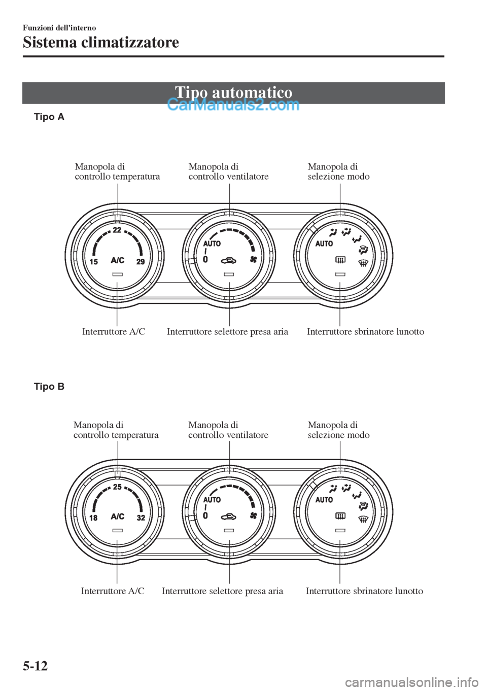MAZDA MODEL MX-5 2017 Manuale del proprietario (in Italian) Tipo automatico
Interruttore sbrinatore lunotto Interruttore selettore presa ariaManopola di
controllo ventilatore Manopola di
controllo temperatura
Interruttore A/C
Interruttore sbrinatore lunotto MAZDA MODEL MX-5 2017 Manuale del proprietario (in Italian) Tipo automatico
Interruttore sbrinatore lunotto Interruttore selettore presa ariaManopola di
controllo ventilatore Manopola di
controllo temperatura
Interruttore A/C
Interruttore sbrinatore lunotto