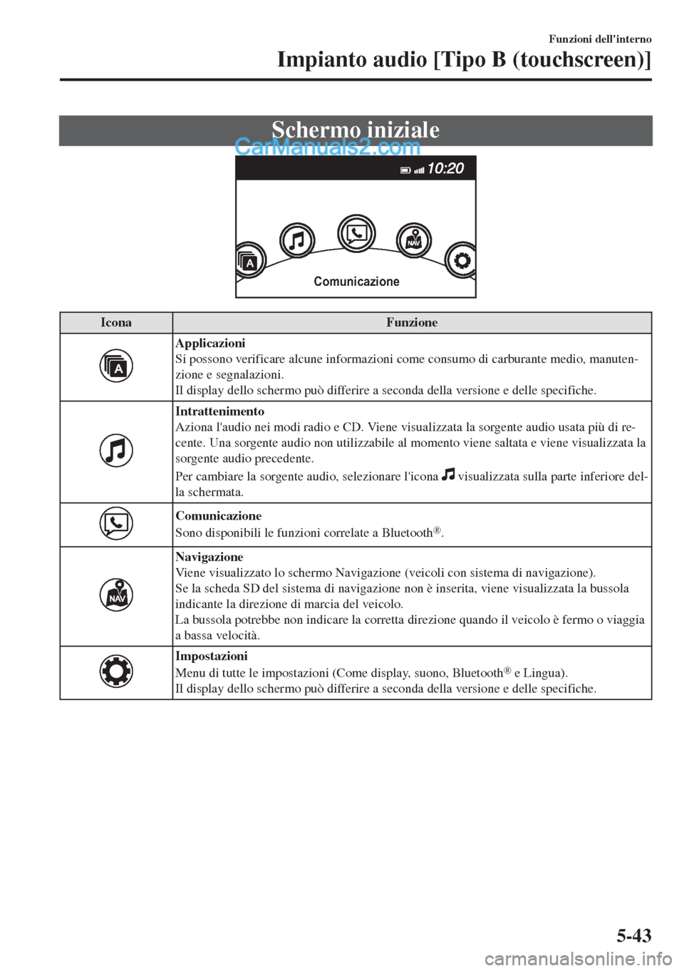 MAZDA MODEL MX-5 2017 Manuale del proprietario (in Italian) Schermo iniziale
Comunicazione
Icona Funzione
Applicazioni
Si possono verificare alcune informazioni come consumo di carburante medio, manuten-
zione e segnalazioni.
Il display dello schermo può diff MAZDA MODEL MX-5 2017 Manuale del proprietario (in Italian) Schermo iniziale
Comunicazione
Icona Funzione
Applicazioni
Si possono verificare alcune informazioni come consumo di carburante medio, manuten-
zione e segnalazioni.
Il display dello schermo può diff