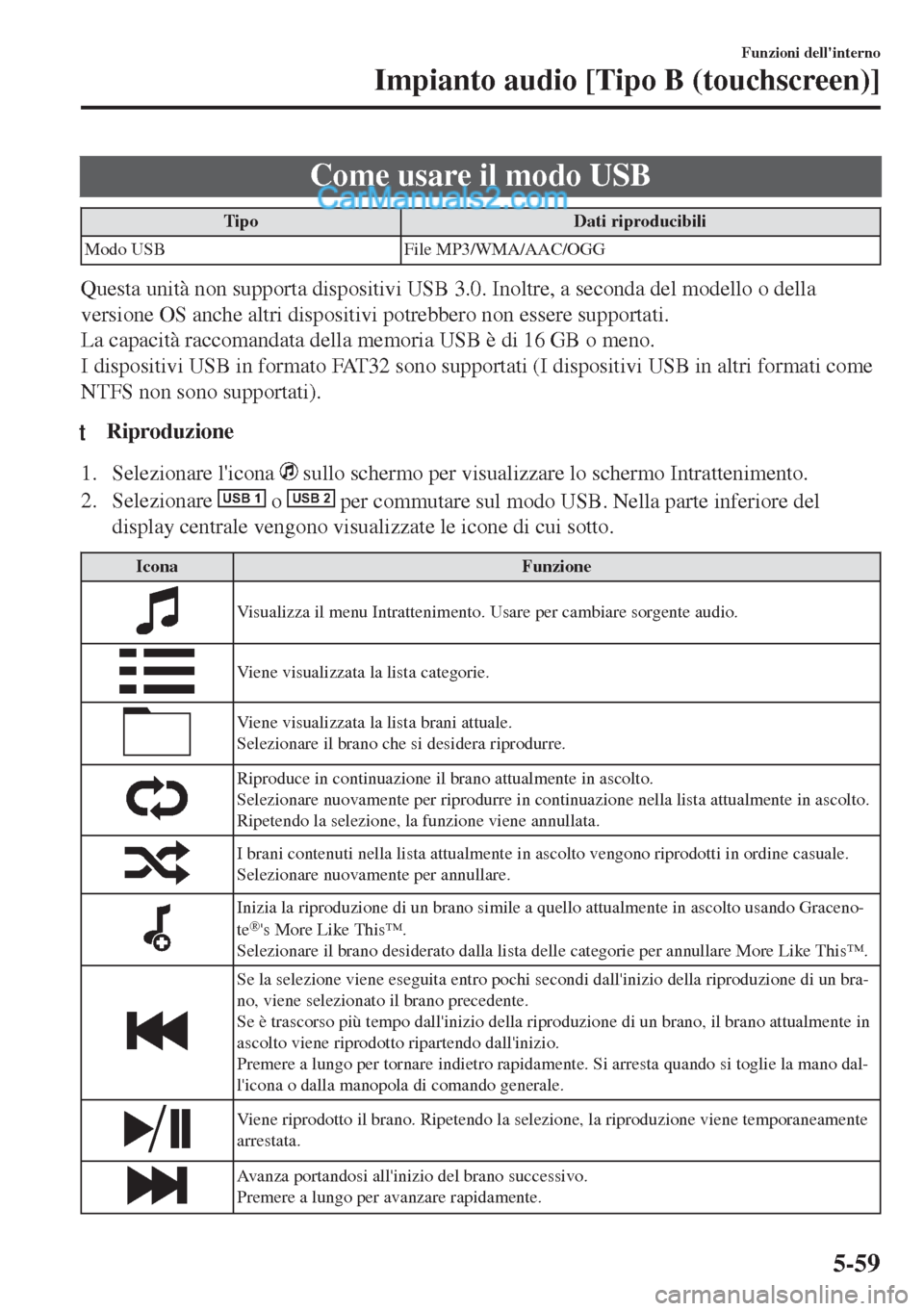 MAZDA MODEL MX-5 2017  Manuale del proprietario (in Italian) Come usare il modo USB
Tipo Dati riproducibili
Modo USB File MP3/WMA/AAC/OGG
Questa unità non supporta dispositivi USB 3.0. Inoltre, a seconda del modello o della
versione OS anche altri dispositivi 