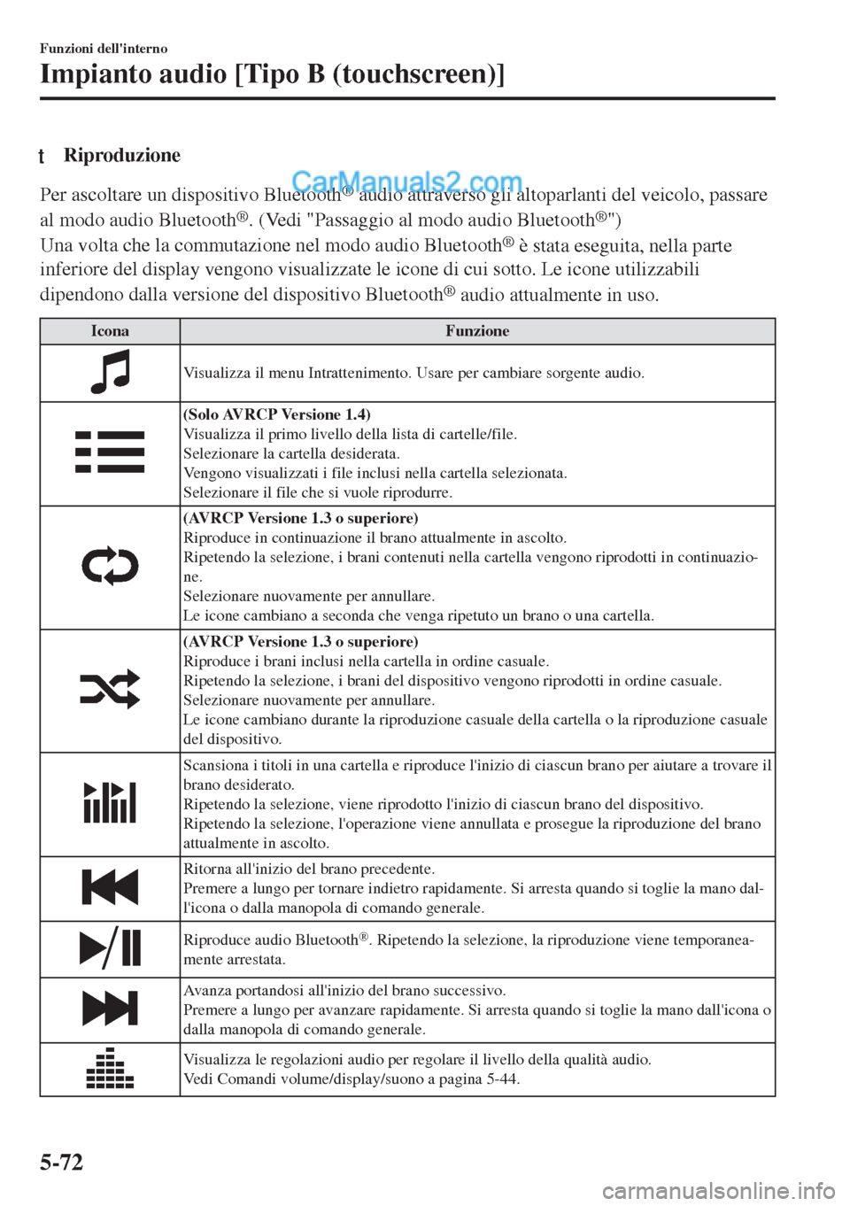 MAZDA MODEL MX-5 2017 Manuale del proprietario (in Italian) tRiproduzione
Per ascoltare un dispositivo Bluetooth® audio attraverso gli altoparlanti del veicolo, passare
al modo audio Bluetooth
®. (Vedi "Passaggio al modo audio Bluetooth®")
Una volta che la MAZDA MODEL MX-5 2017 Manuale del proprietario (in Italian) tRiproduzione
Per ascoltare un dispositivo Bluetooth® audio attraverso gli altoparlanti del veicolo, passare
al modo audio Bluetooth
®. (Vedi "Passaggio al modo audio Bluetooth®")
Una volta che la