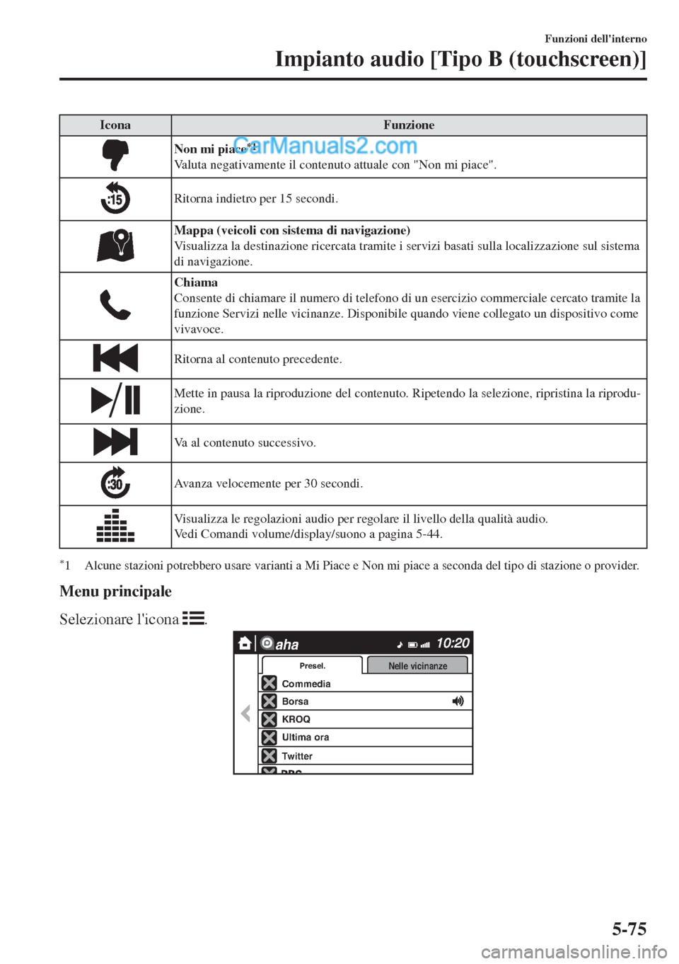 MAZDA MODEL MX-5 2017 Manuale del proprietario (in Italian) Icona Funzione
Non mi piace*1
Valuta negativamente il contenuto attuale con "Non mi piace".
Ritorna indietro per 15 secondi.
Mappa (veicoli con sistema di navigazione)
Visualizza la destinazione ricer MAZDA MODEL MX-5 2017 Manuale del proprietario (in Italian) Icona Funzione
Non mi piace*1
Valuta negativamente il contenuto attuale con "Non mi piace".
Ritorna indietro per 15 secondi.
Mappa (veicoli con sistema di navigazione)
Visualizza la destinazione ricer