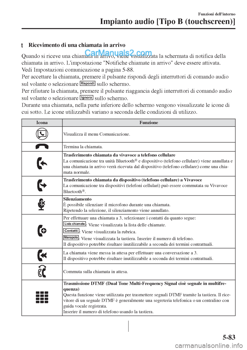 MAZDA MODEL MX-5 2017  Manuale del proprietario (in Italian) tRicevimento di una chiamata in arrivo
Quando si riceve una chiamata in arrivo, viene visualizzata la schermata di notifica della
chiamata in arrivo. Limpostazione "Notifiche chiamate in arrivo" deve