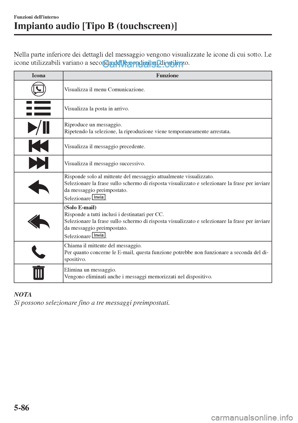 MAZDA MODEL MX-5 2017  Manuale del proprietario (in Italian) Nella parte inferiore dei dettagli del messaggio vengono visualizzate le icone di cui sotto. Le
icone utilizzabili variano a seconda delle condizioni di utilizzo.
Icona Funzione
Visualizza il menu Com