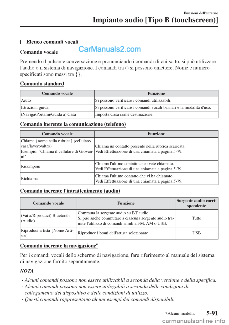 MAZDA MODEL MX-5 2017 Manuale del proprietario (in Italian) tElenco comandi vocali
Comando vocale
Premendo il pulsante conversazione e pronunciando i comandi di cui sotto, si può utilizzare
laudio o il sistema di navigazione. I comandi tra () si possono omet MAZDA MODEL MX-5 2017 Manuale del proprietario (in Italian) tElenco comandi vocali
Comando vocale
Premendo il pulsante conversazione e pronunciando i comandi di cui sotto, si può utilizzare
laudio o il sistema di navigazione. I comandi tra () si possono omet