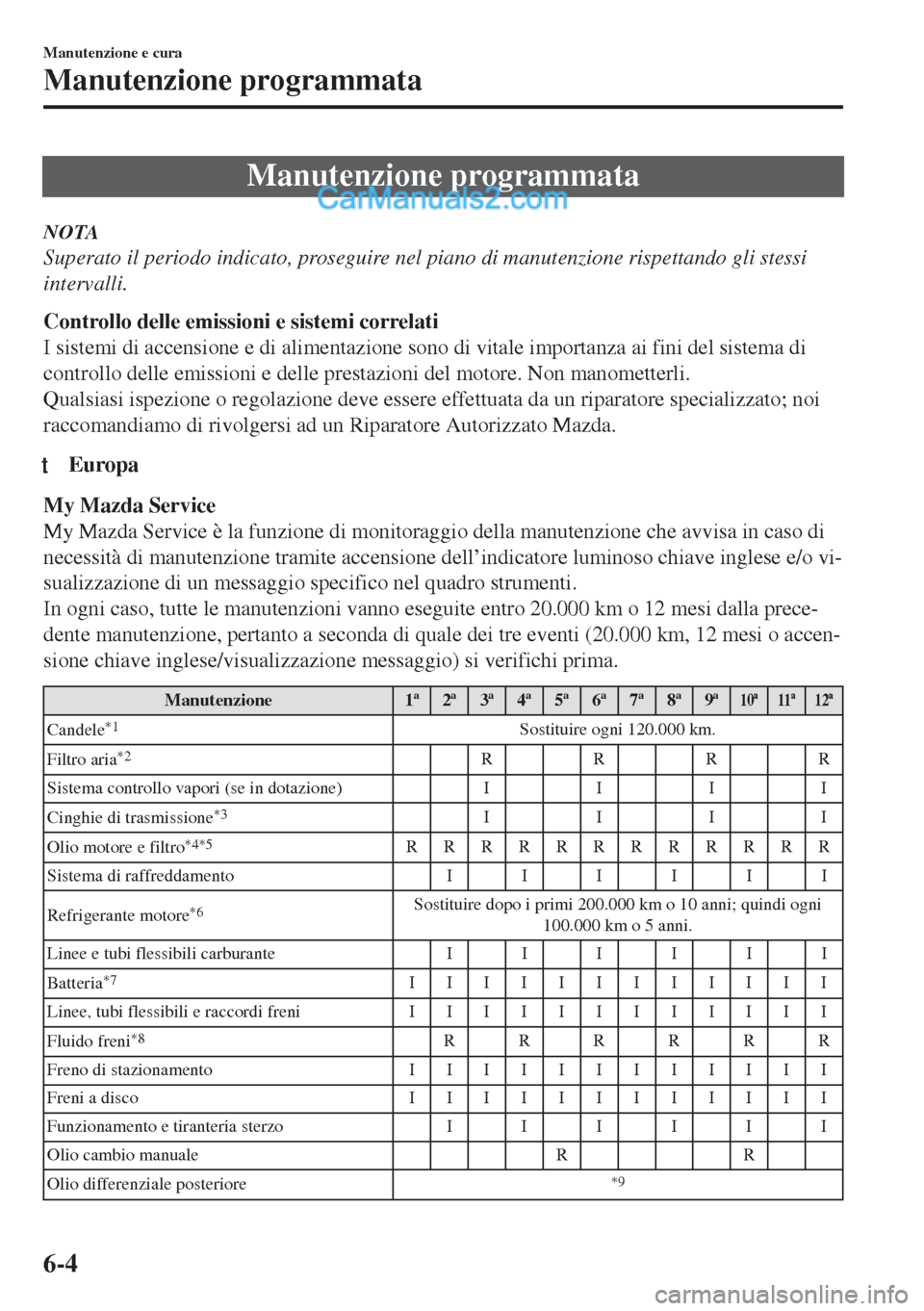 MAZDA MODEL MX-5 2017 Manuale del proprietario (in Italian) Manutenzione programmata
NOTA
Superato il periodo indicato, proseguire nel piano di manutenzione rispettando gli stessi
intervalli.
Controllo delle emissioni e sistemi correlati
I sistemi di accension MAZDA MODEL MX-5 2017 Manuale del proprietario (in Italian) Manutenzione programmata
NOTA
Superato il periodo indicato, proseguire nel piano di manutenzione rispettando gli stessi
intervalli.
Controllo delle emissioni e sistemi correlati
I sistemi di accension