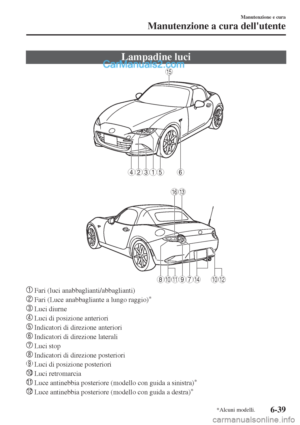 MAZDA MODEL MX-5 2017 Manuale del proprietario (in Italian) Lampadine luci
6
15
1316
15234
1011141012789
Fari (luci anabbaglianti/abbaglianti)
Fari (Luce anabbagliante a lungo raggio)*
Luci diurne
Luci di posizione anteriori
Indicatori di direzione anteri MAZDA MODEL MX-5 2017 Manuale del proprietario (in Italian) Lampadine luci
6
15
1316
15234
1011141012789
Fari (luci anabbaglianti/abbaglianti)
Fari (Luce anabbagliante a lungo raggio)*
Luci diurne
Luci di posizione anteriori
Indicatori di direzione anteri