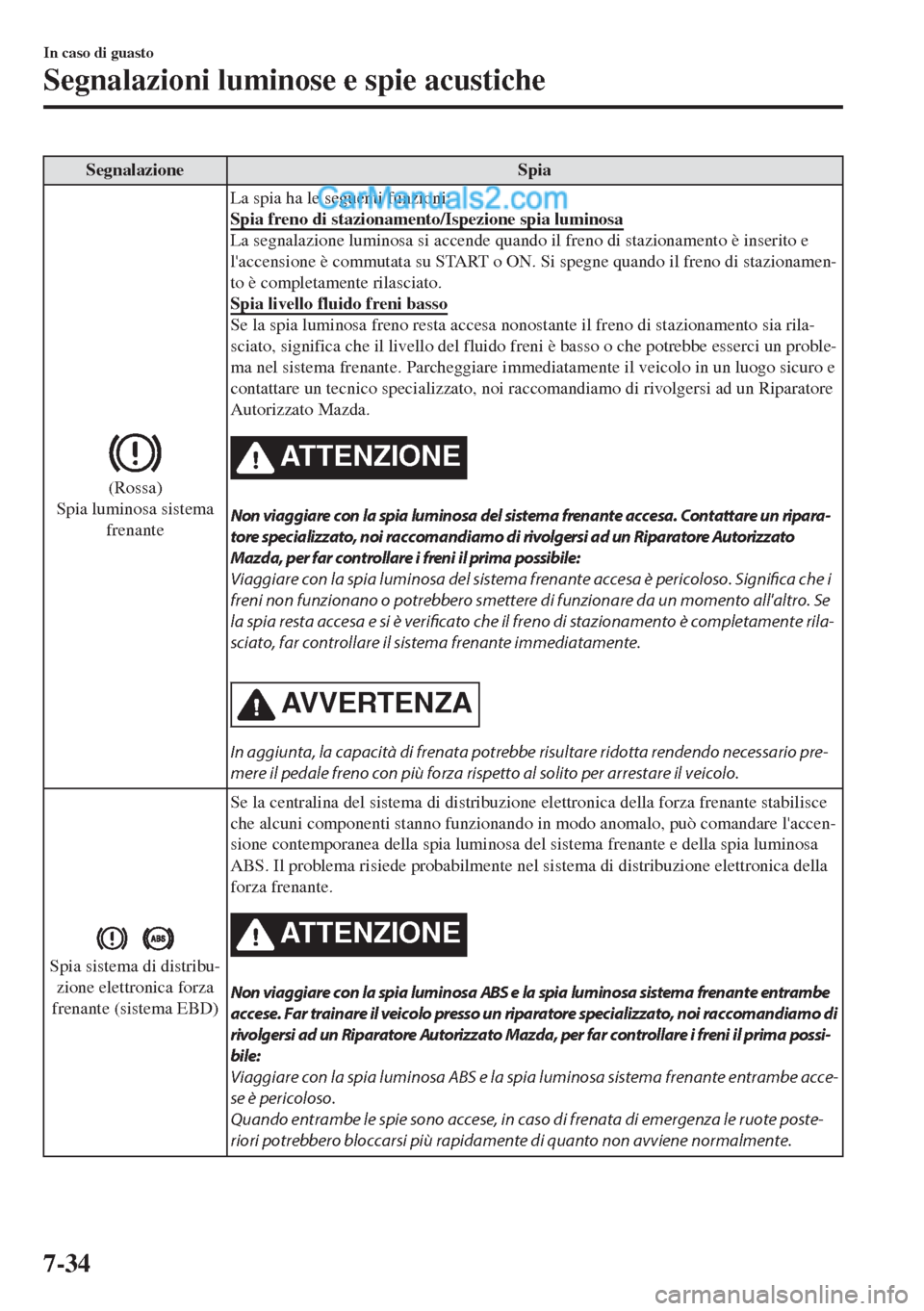 MAZDA MODEL MX-5 2017  Manuale del proprietario (in Italian) Segnalazione Spia
(Rossa)
Spia luminosa sistema
frenanteLa spia ha le seguenti funzioni:
Spia freno di stazionamento/Ispezione spia luminosa
La segnalazione luminosa si accende quando il freno di staz