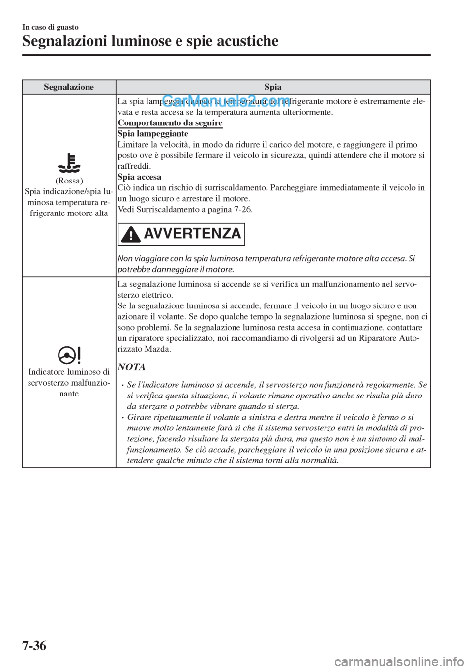 MAZDA MODEL MX-5 2017  Manuale del proprietario (in Italian) Segnalazione Spia
(Rossa)
Spia indicazione/spia lu-
minosa temperatura re-
frigerante motore altaLa spia lampeggia quando la temperatura del refrigerante motore è estremamente ele-
vata e resta acces