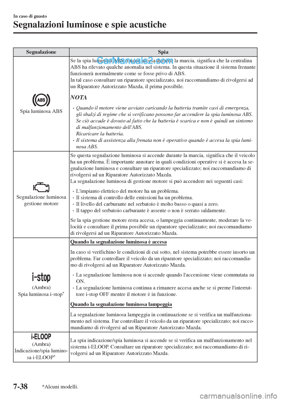 MAZDA MODEL MX-5 2017  Manuale del proprietario (in Italian) Segnalazione Spia
Spia luminosa ABSSe la spia luminosa ABS rimane accesa durante la marcia, significa che la centralina
ABS ha rilevato qualche anomalia nel sistema. In questa situazione il sistema fr